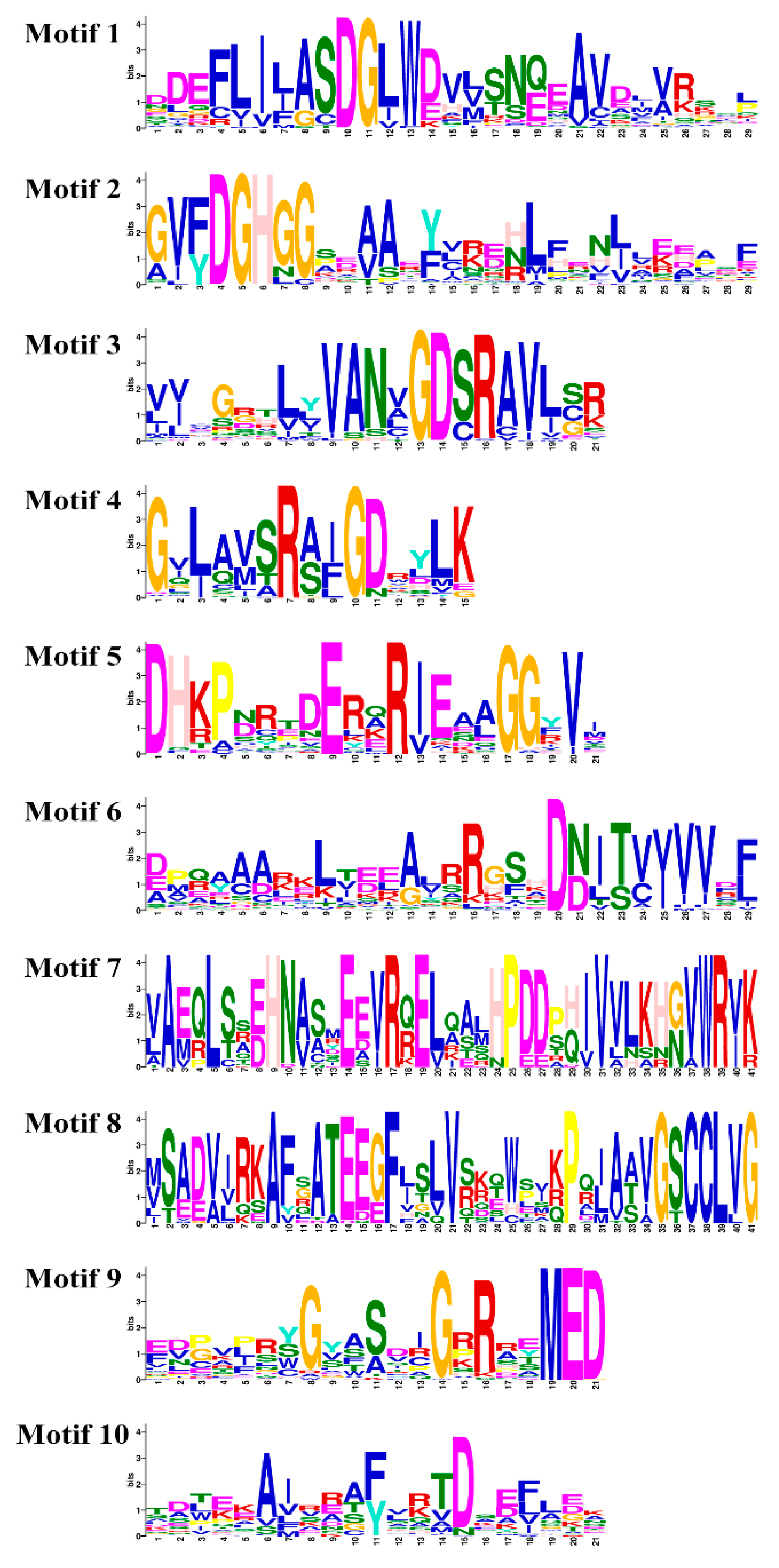 Plants 12 02418 g003