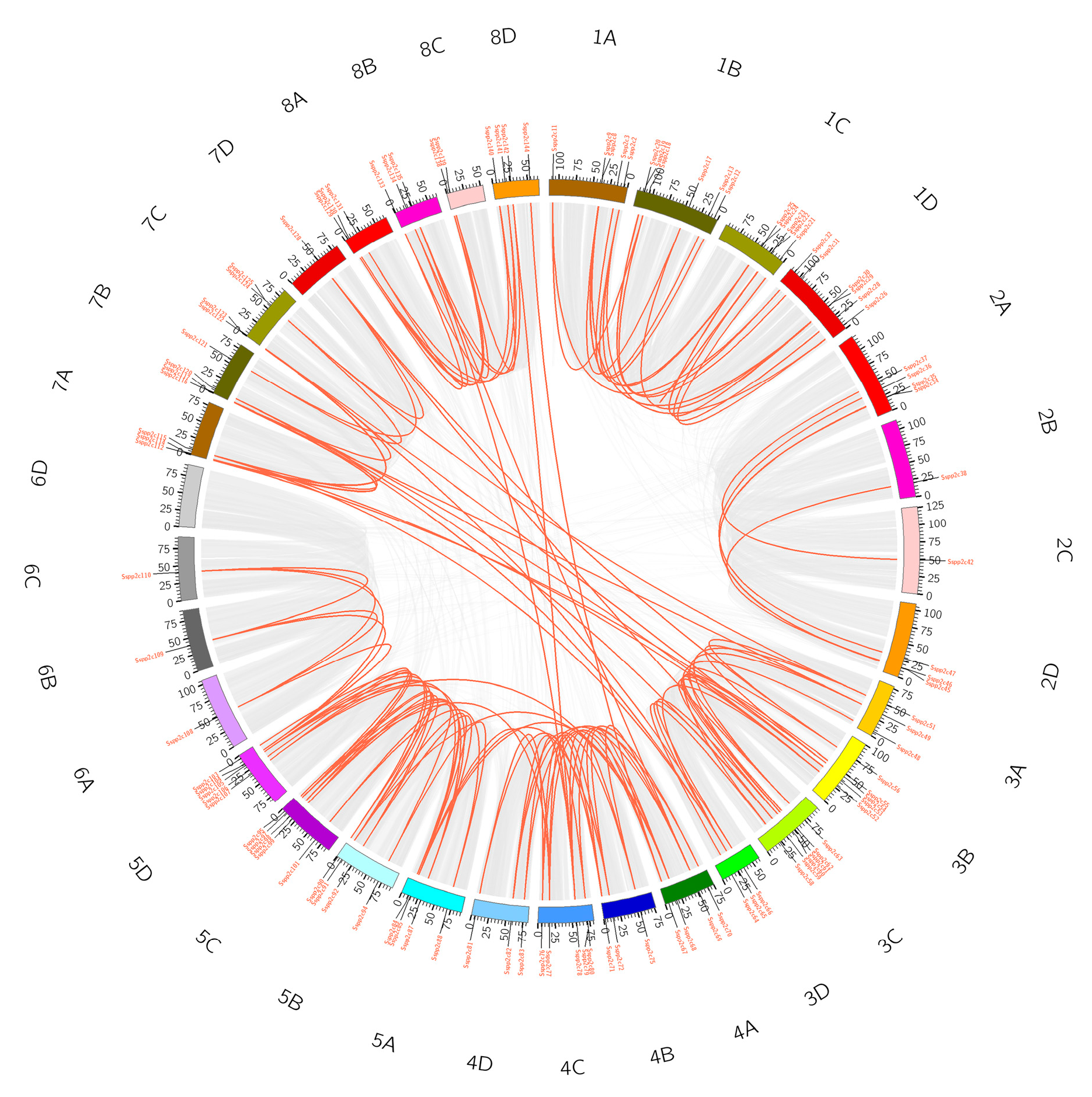 Plants 12 02418 g005