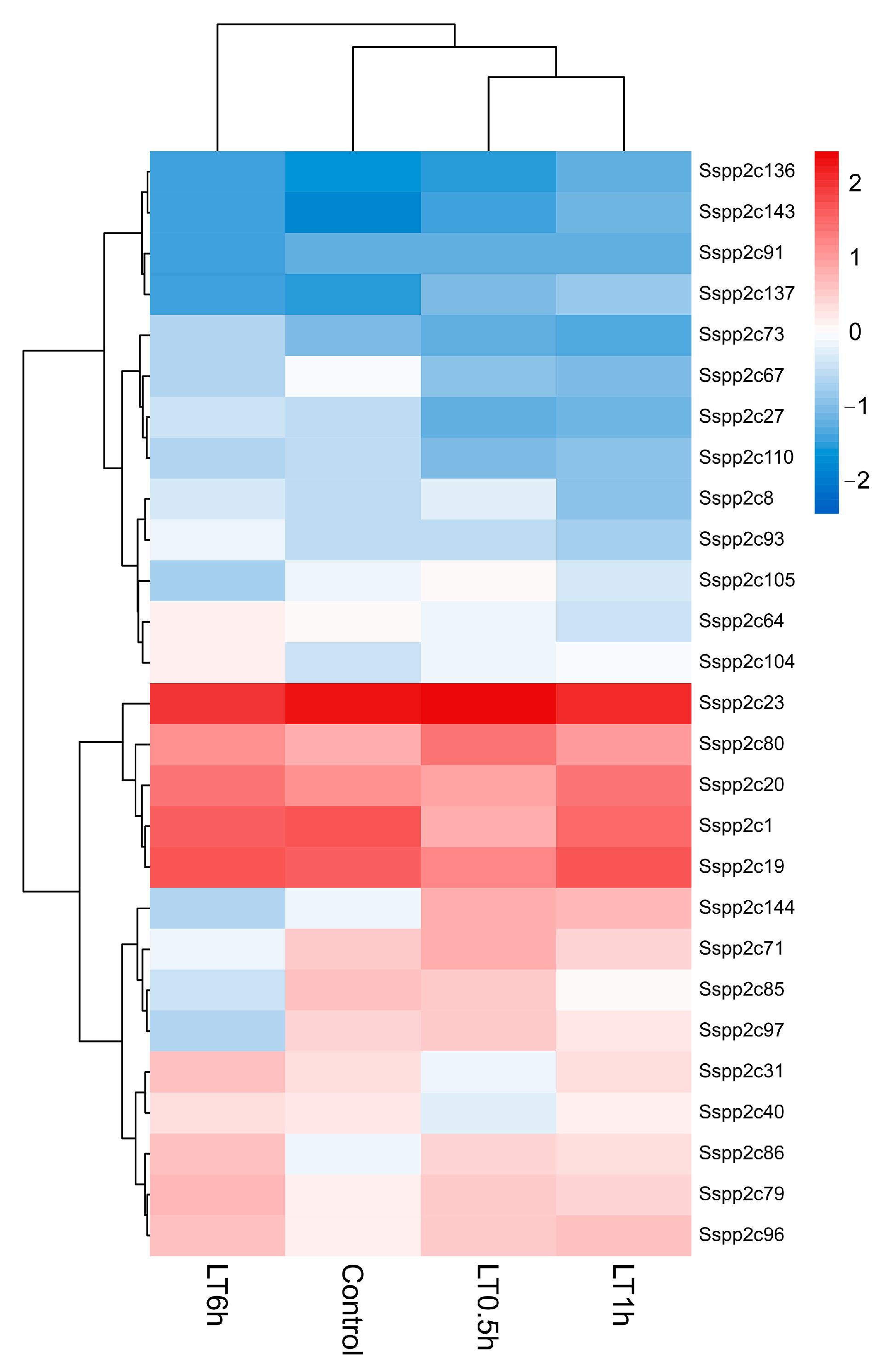 Plants 12 02418 g007