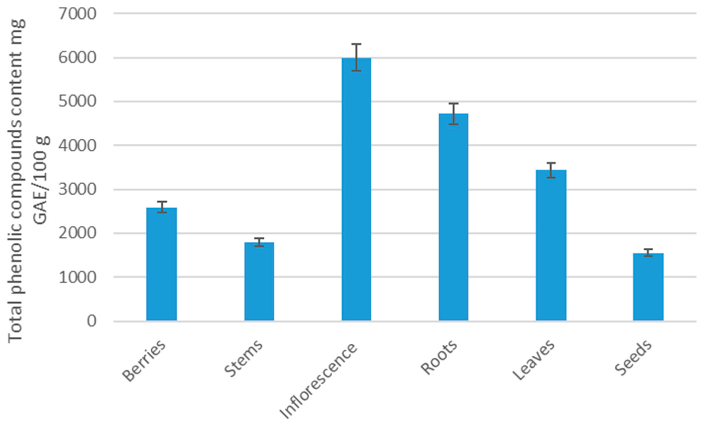 Plants 12 02424 g001