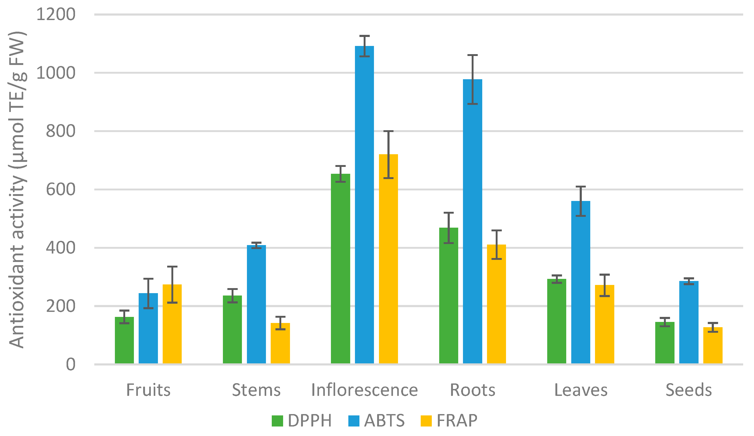 Plants 12 02424 g002