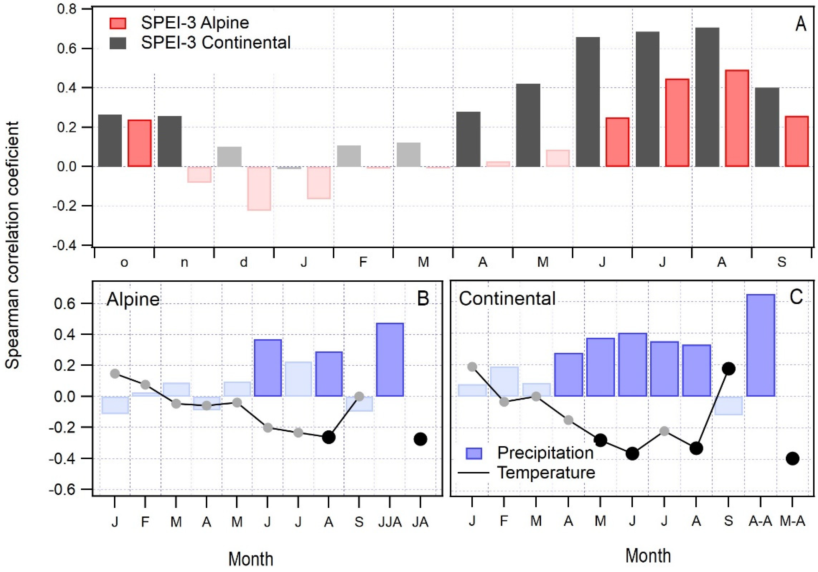 Plants 12 02427 g002