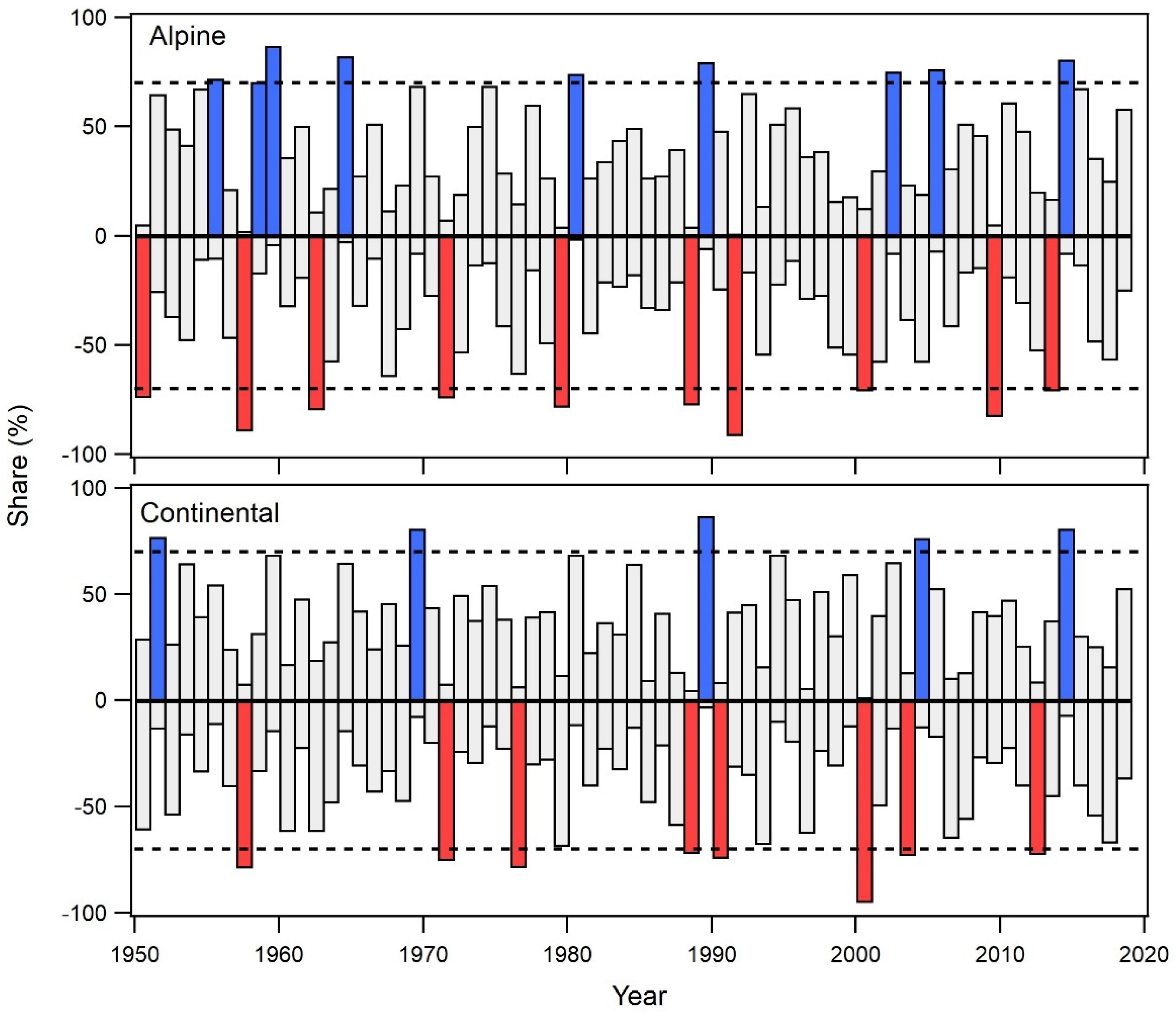 Plants 12 02427 g005