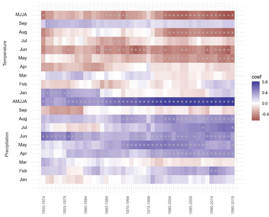 Plants 12 02427 g0a1