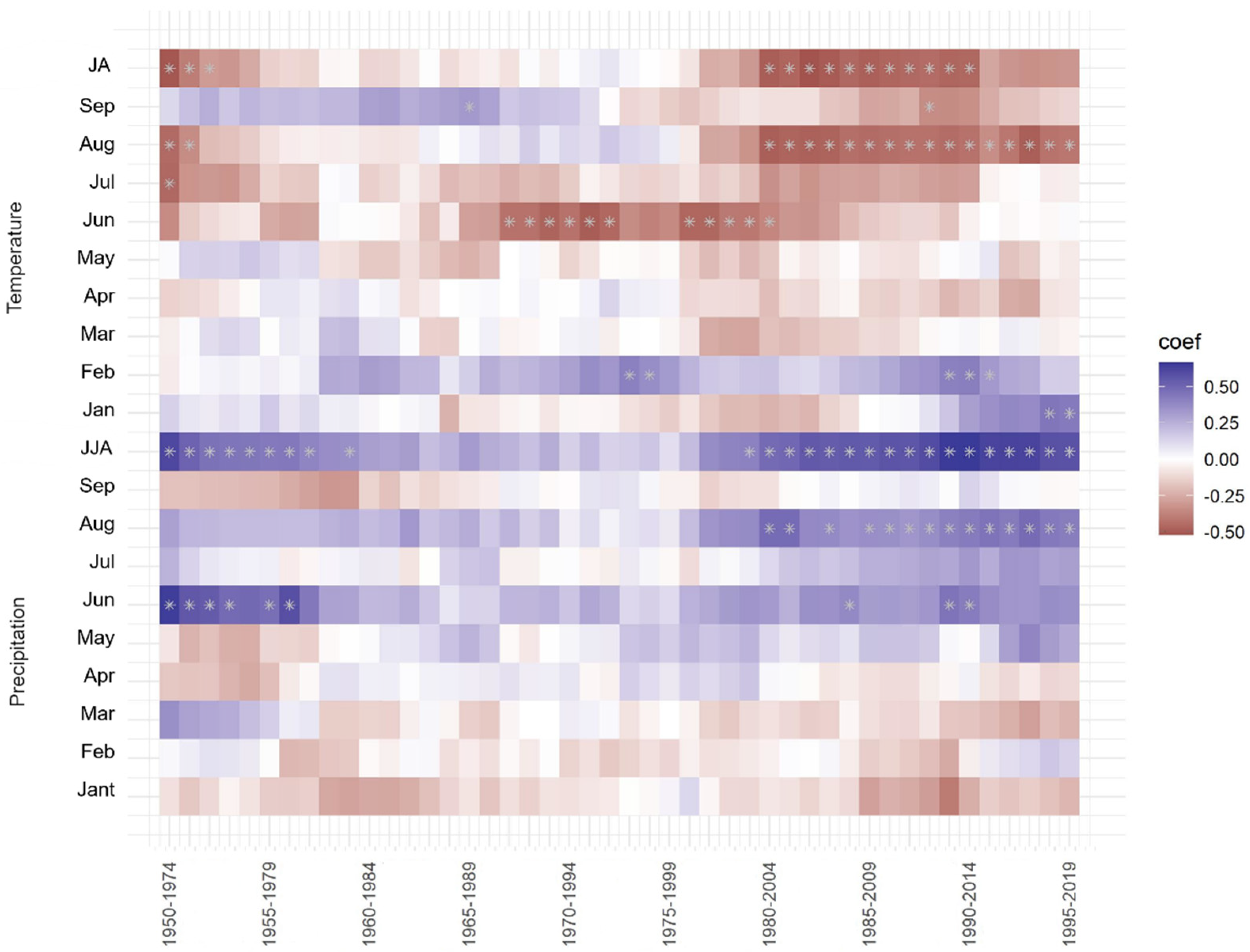 Plants 12 02427 g0a2