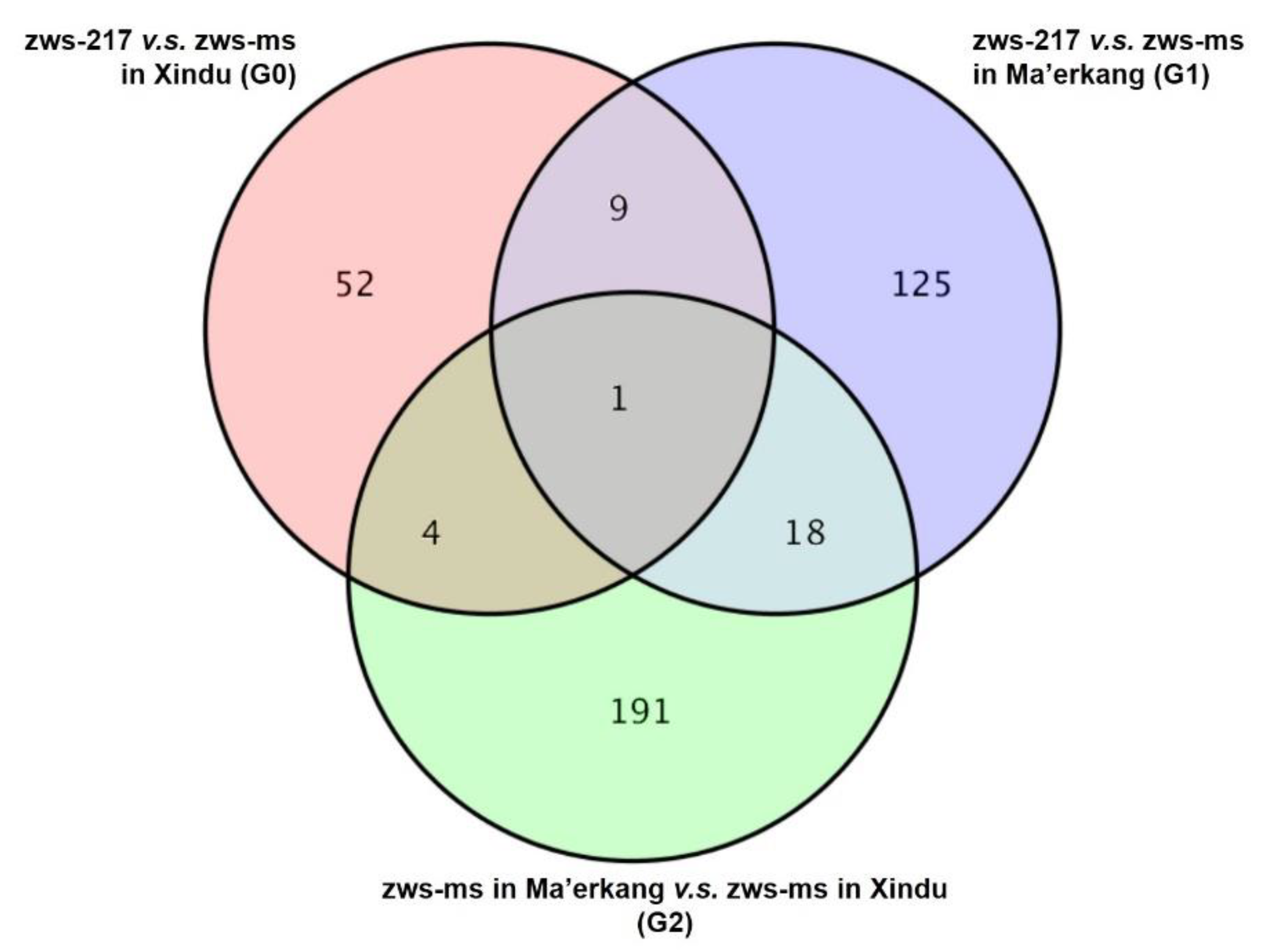 Plants 12 02429 g003