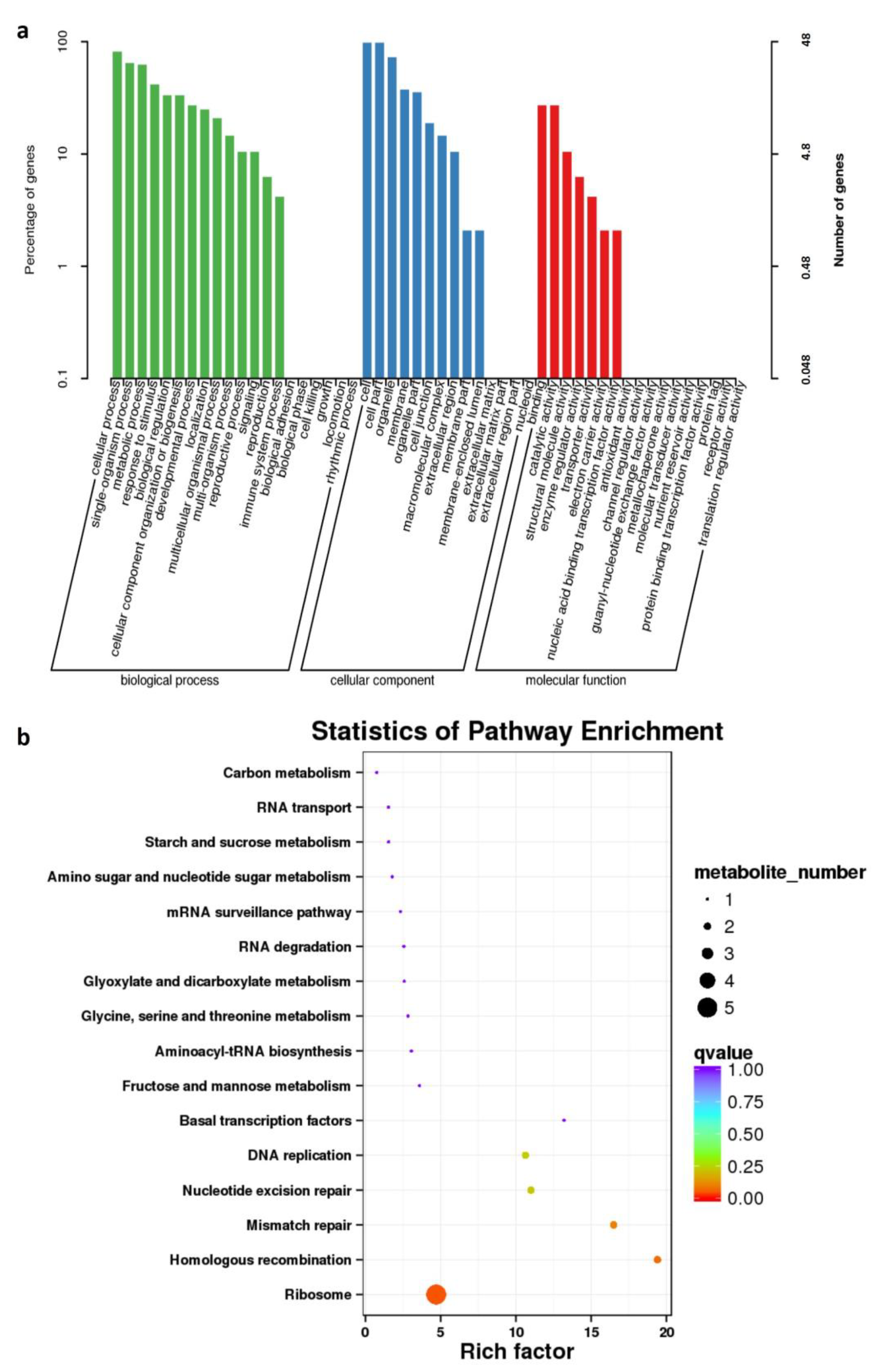 Plants 12 02429 g004