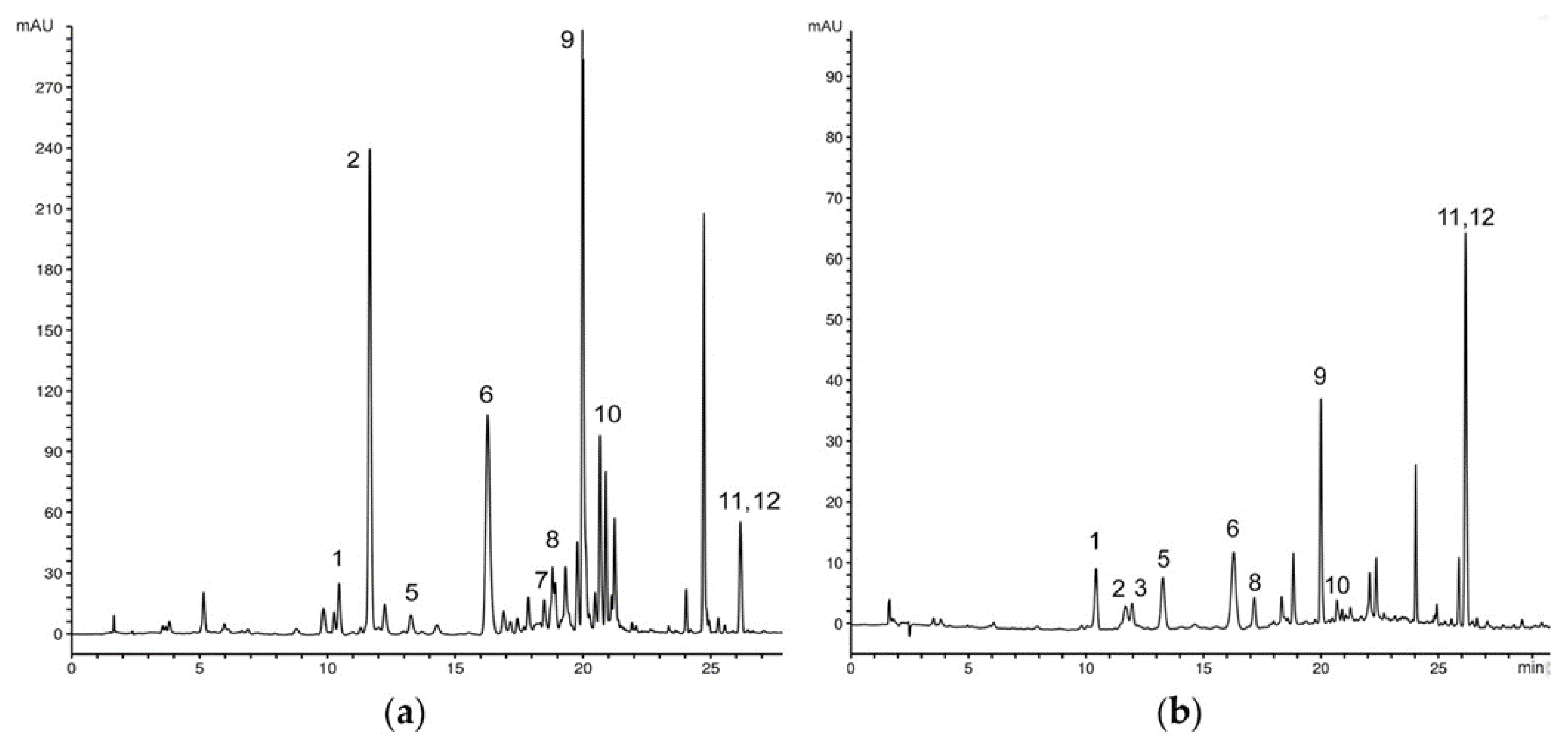 Plants 12 02434 g002