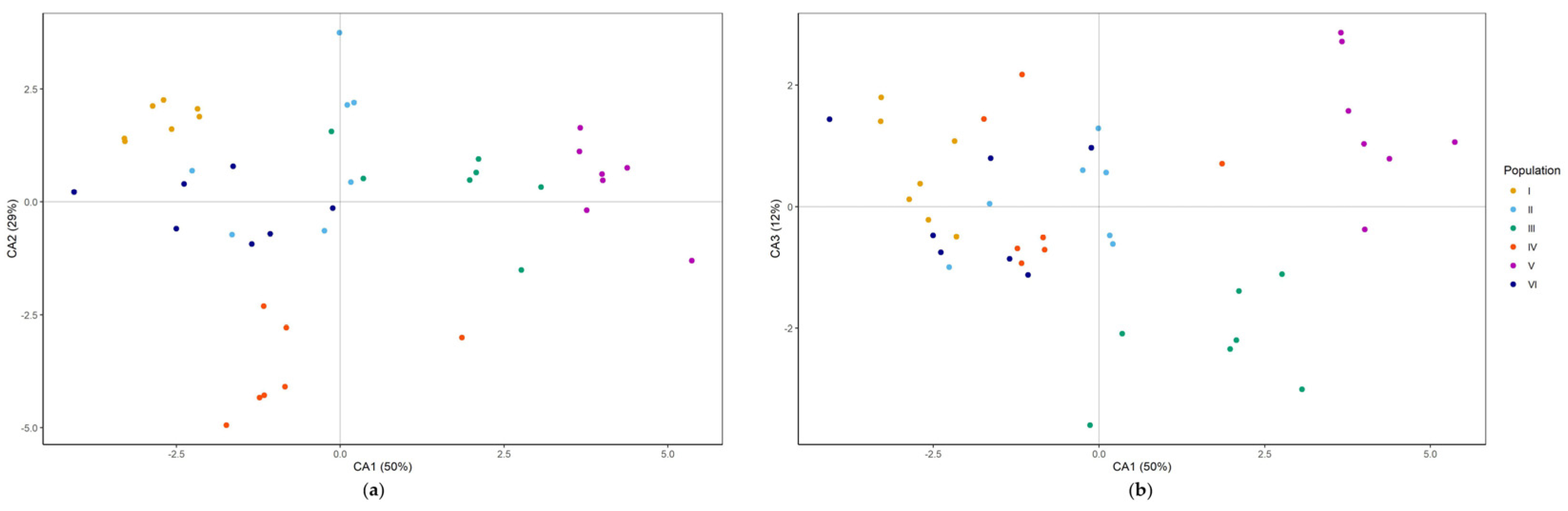 Plants 12 02434 g006