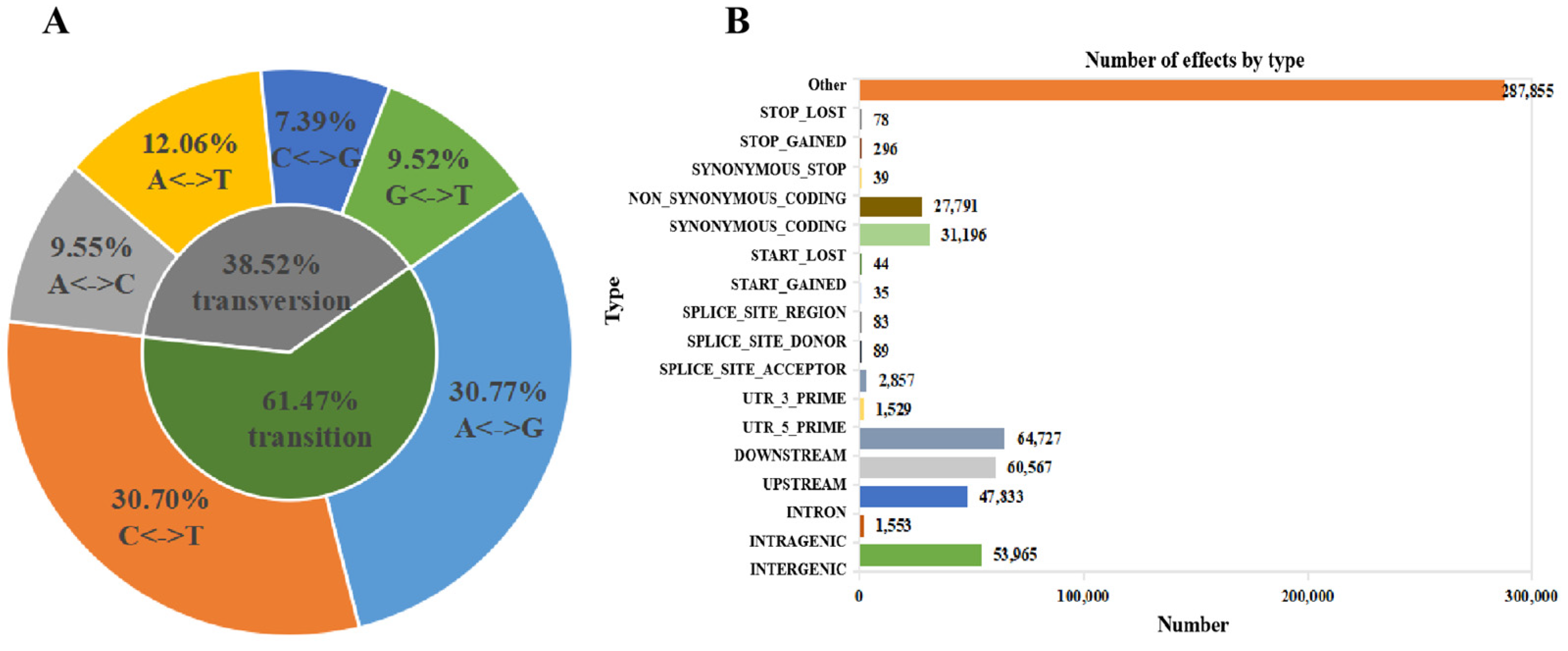 Plants 12 02435 g005