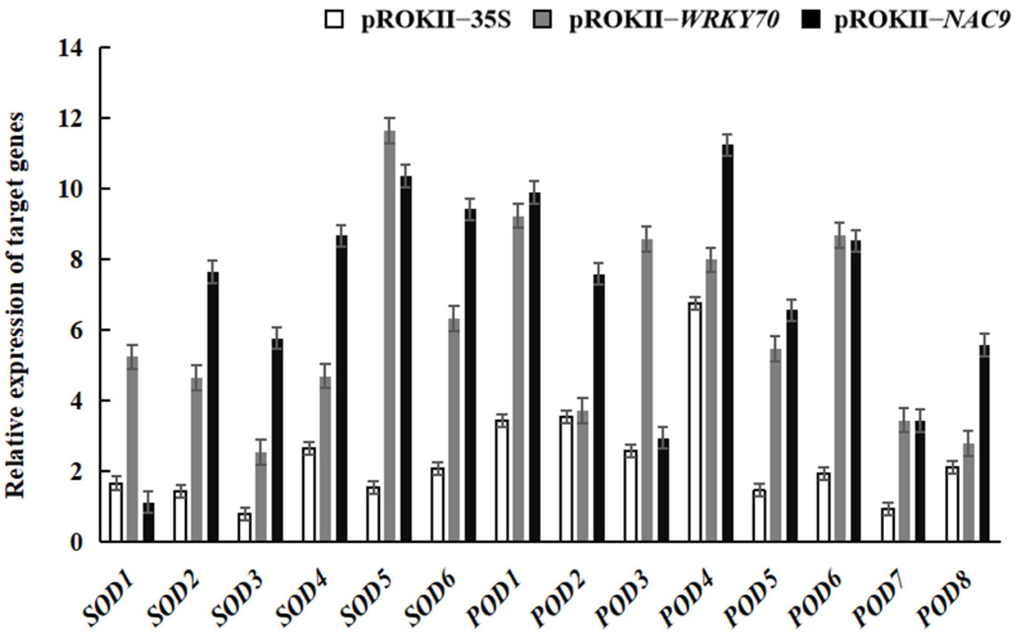 Plants 12 02435 g010