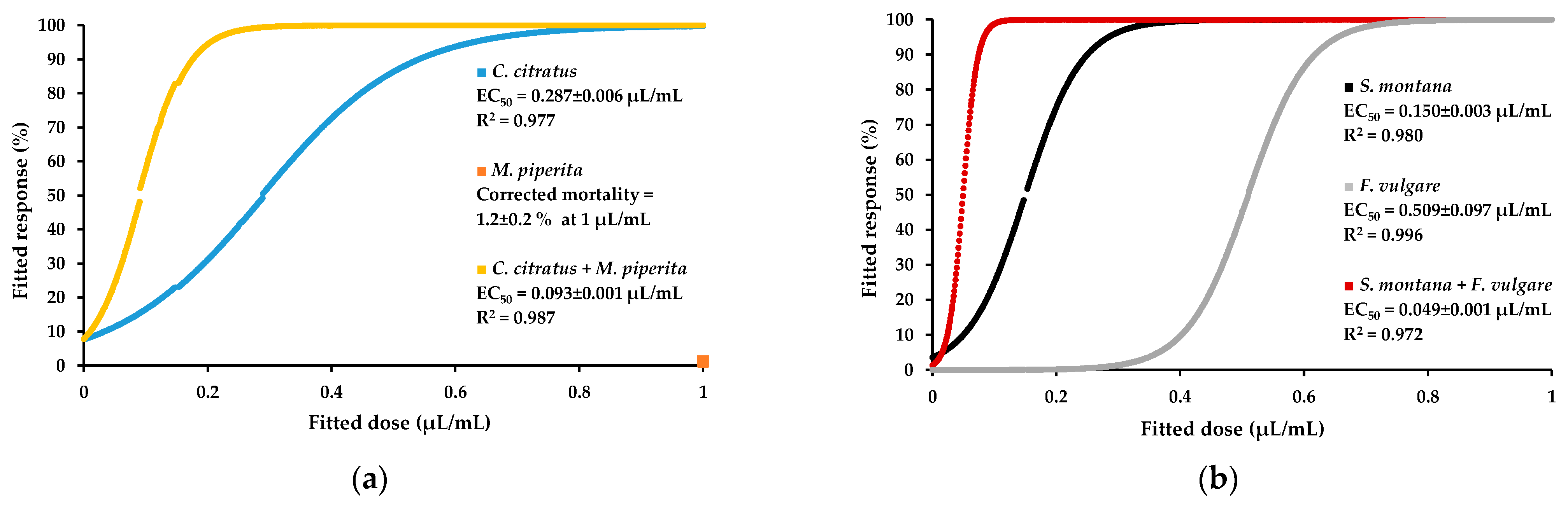 Plants 12 02438 g001