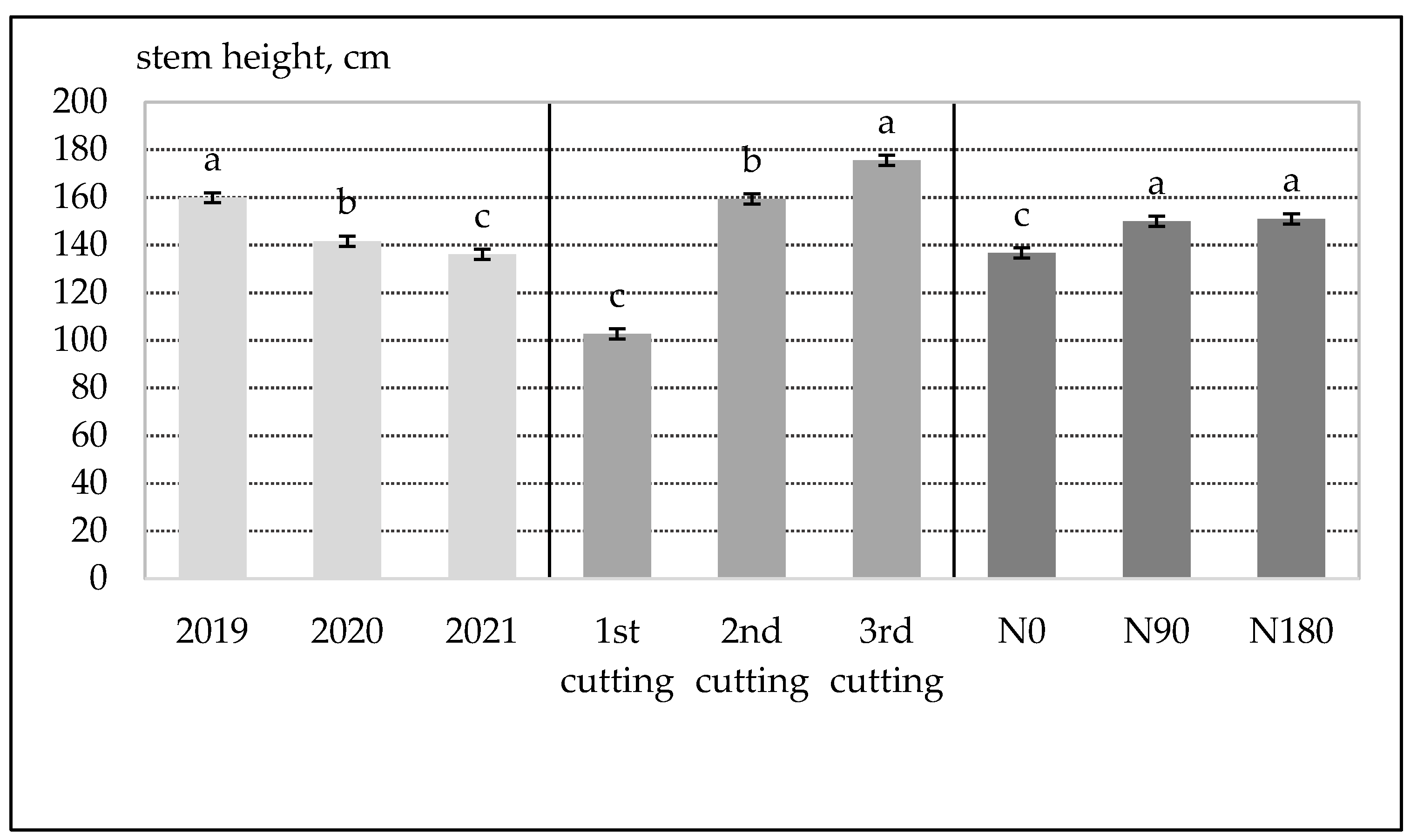 Plants 12 02441 g002