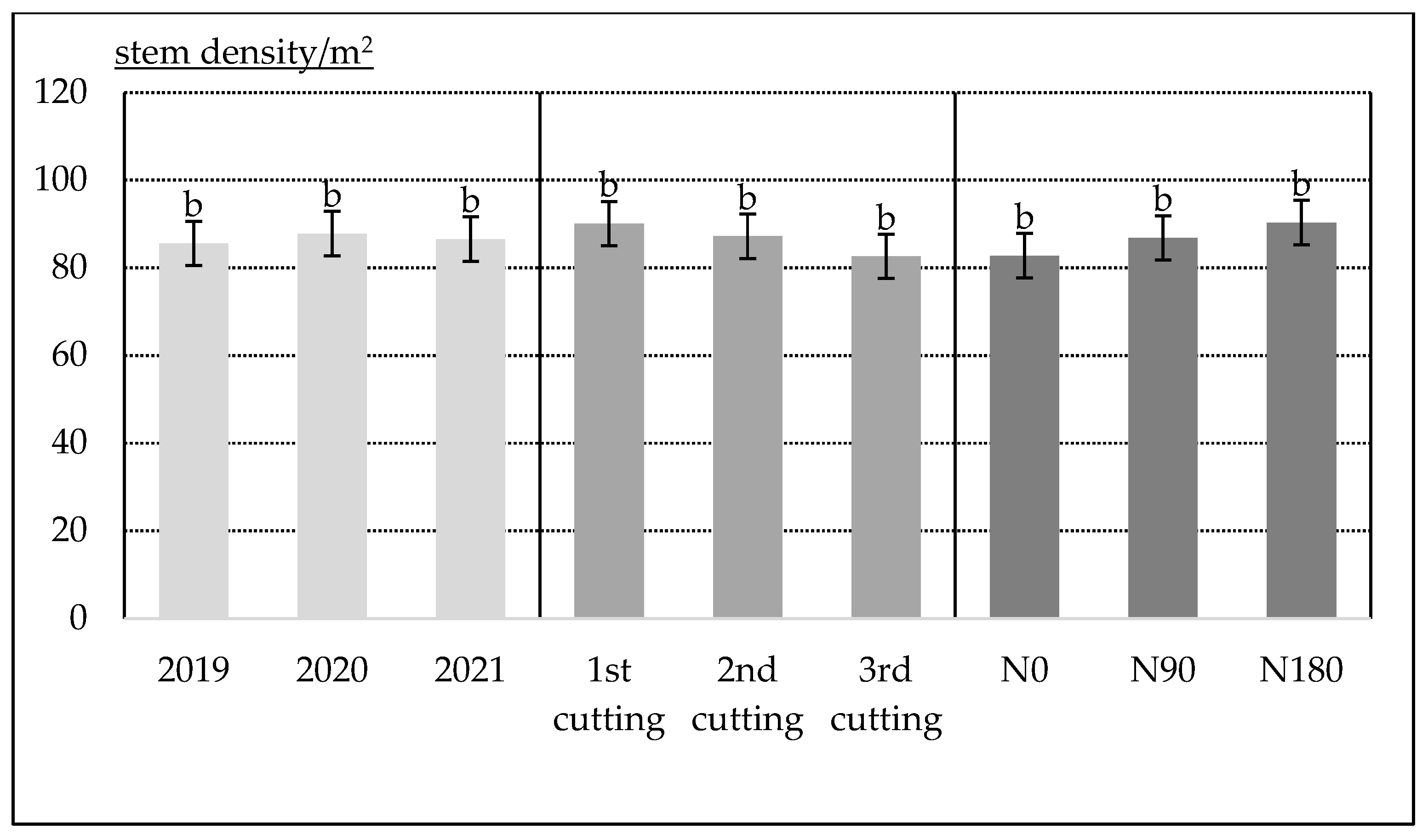 Plants 12 02441 g003