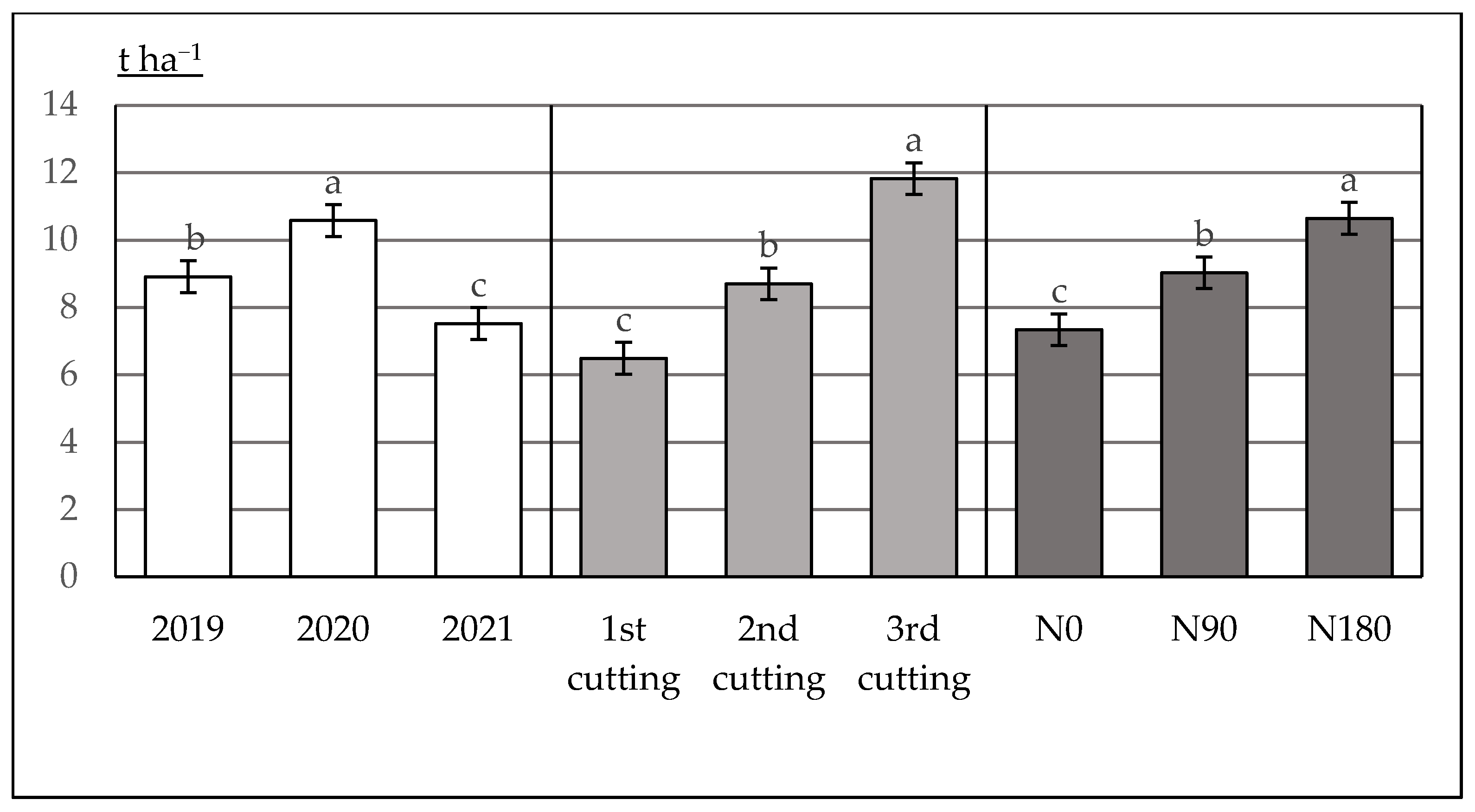 Plants 12 02441 g004