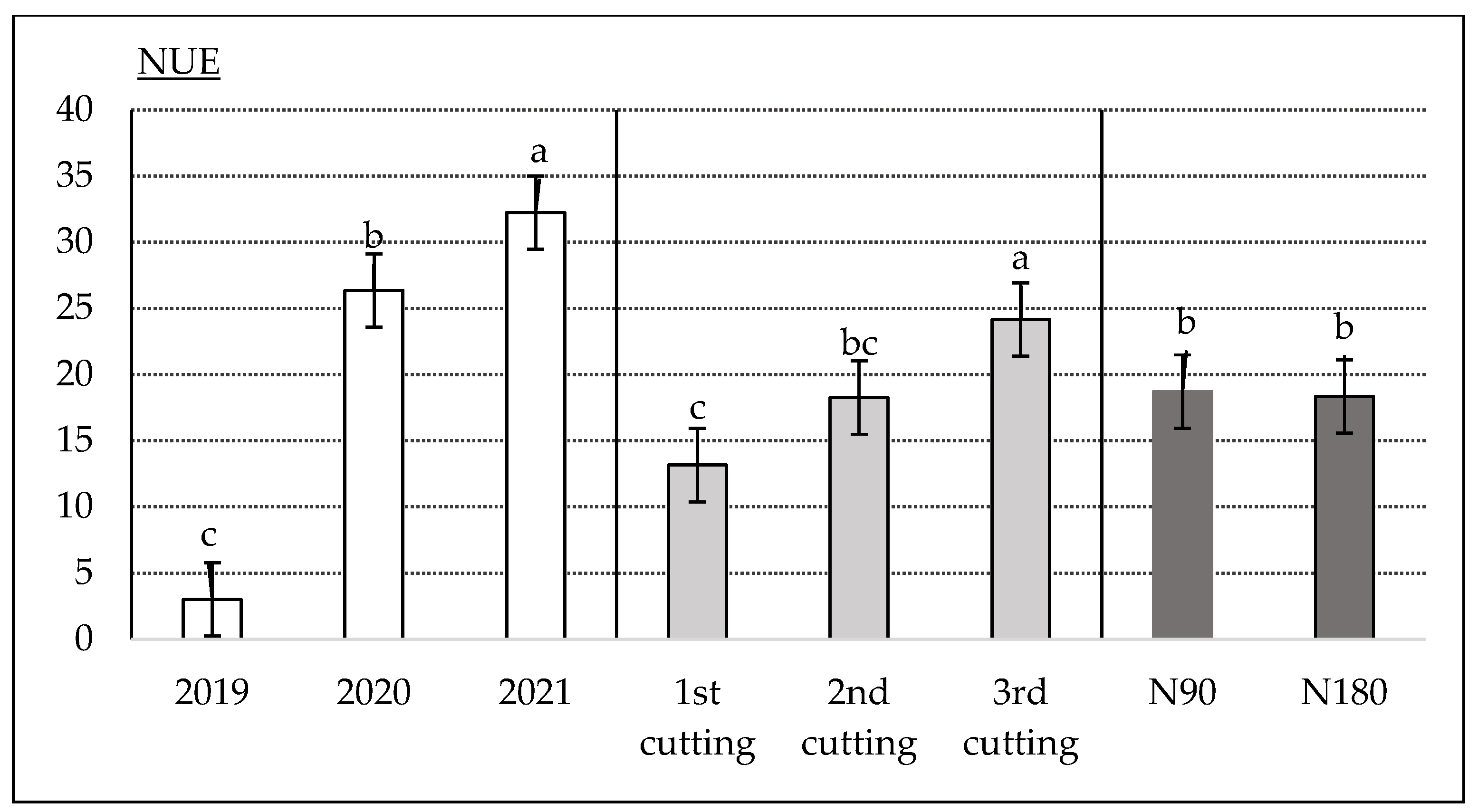 Plants 12 02441 g005