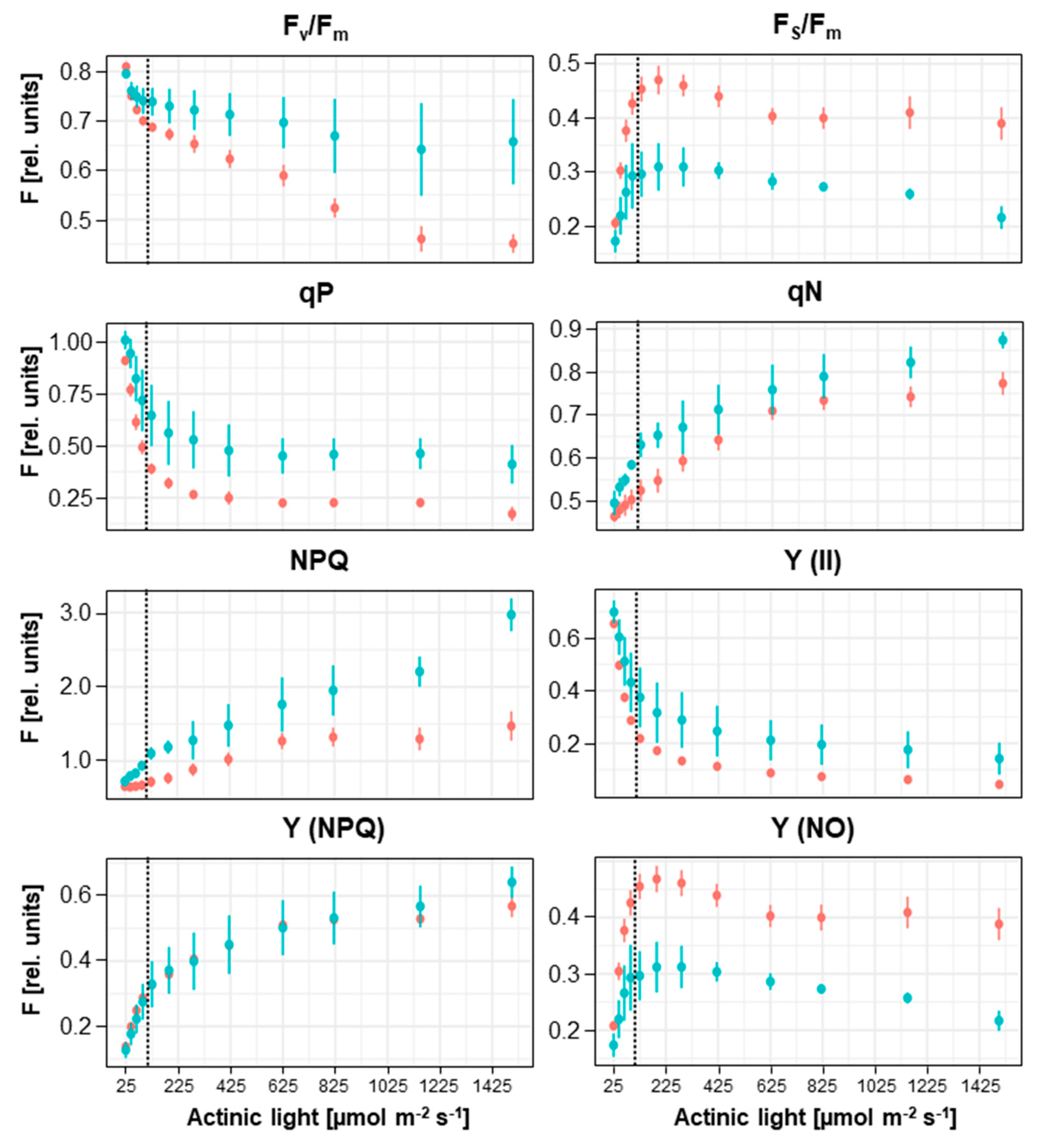 Plants 12 02442 g003