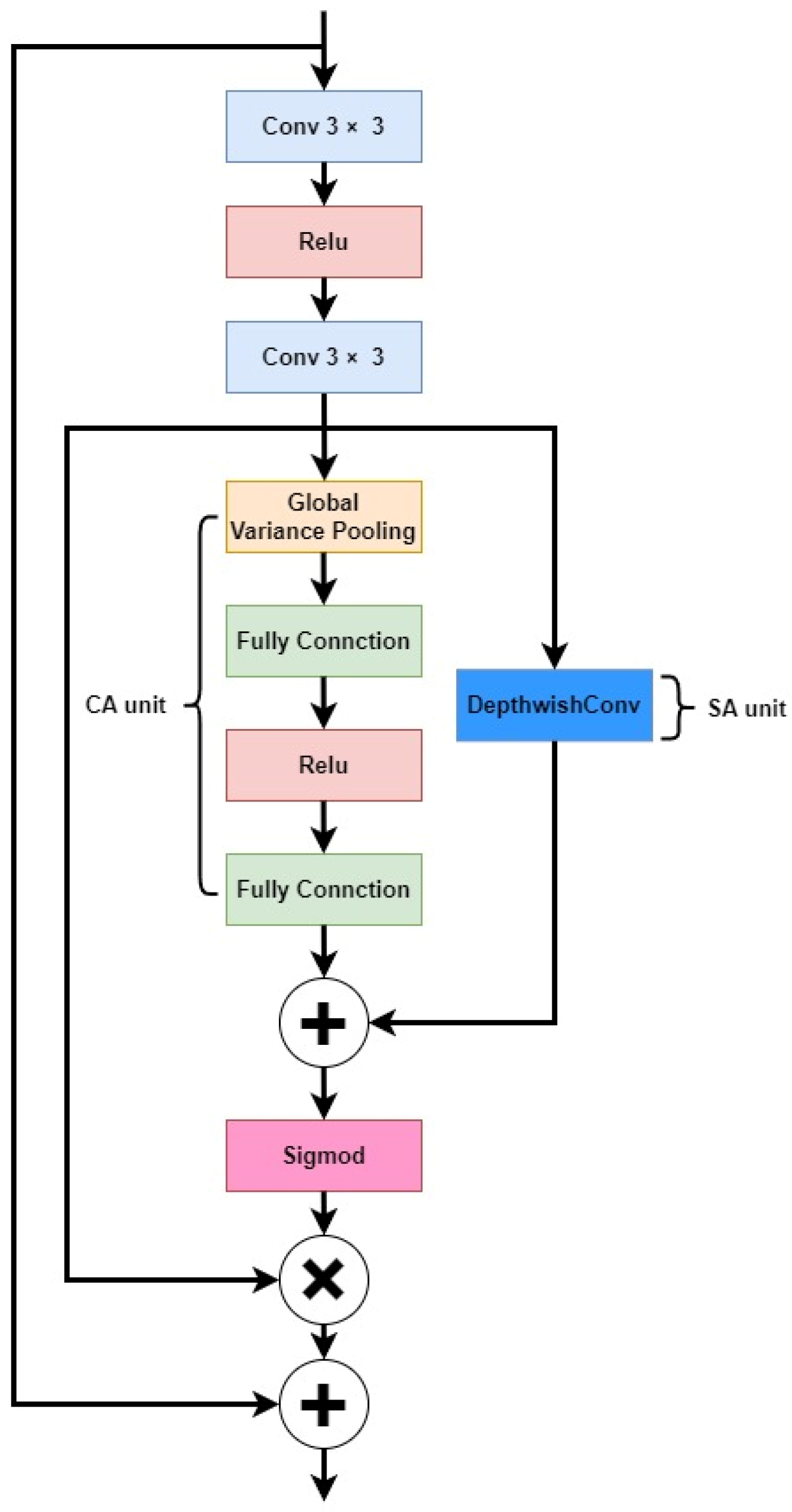 Plants 12 02444 g004