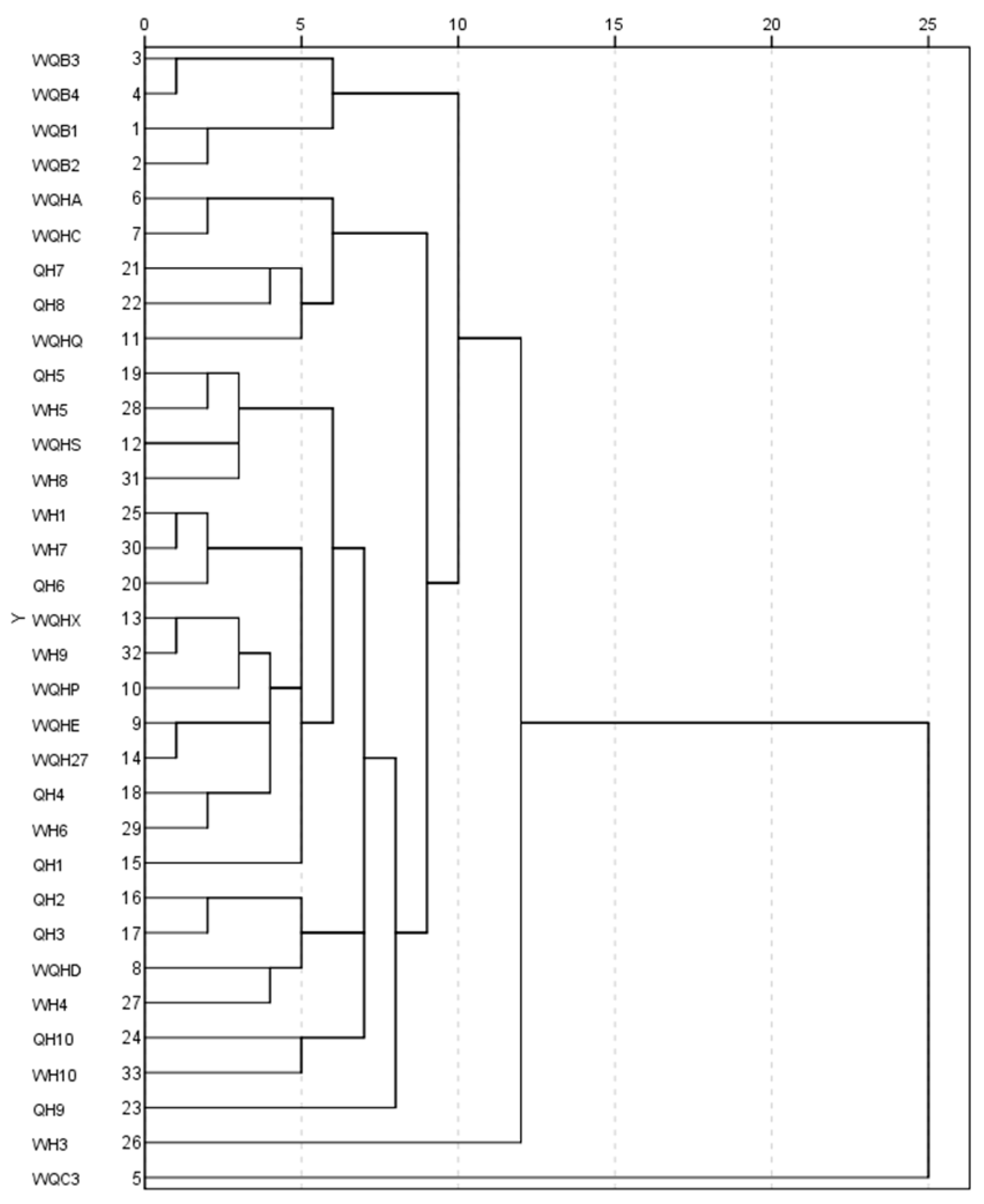 Plants 12 02448 g002