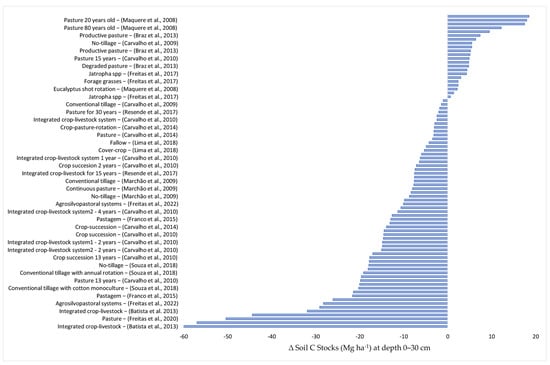 Plants 12 02449 g002