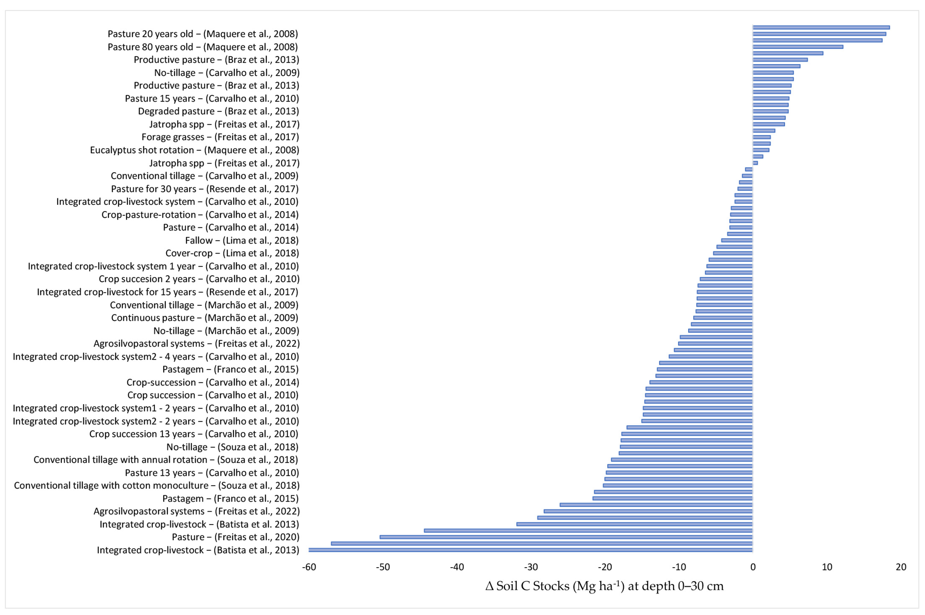 Plants 12 02449 g002 Plants 12 02449 g002