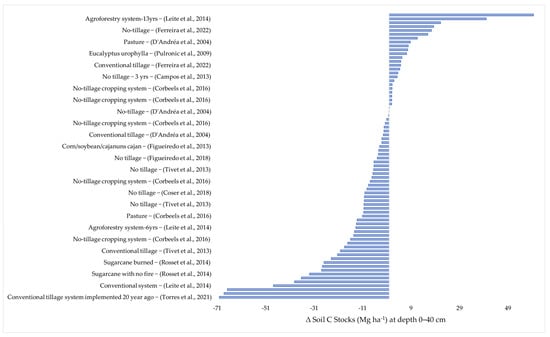 Plants 12 02449 g003