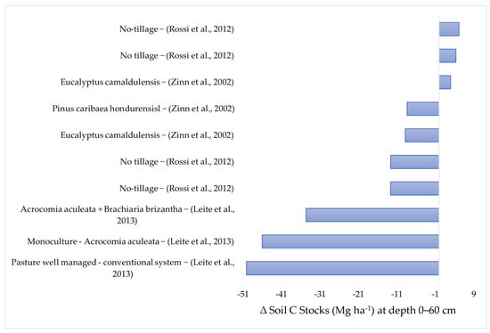 Plants 12 02449 g004