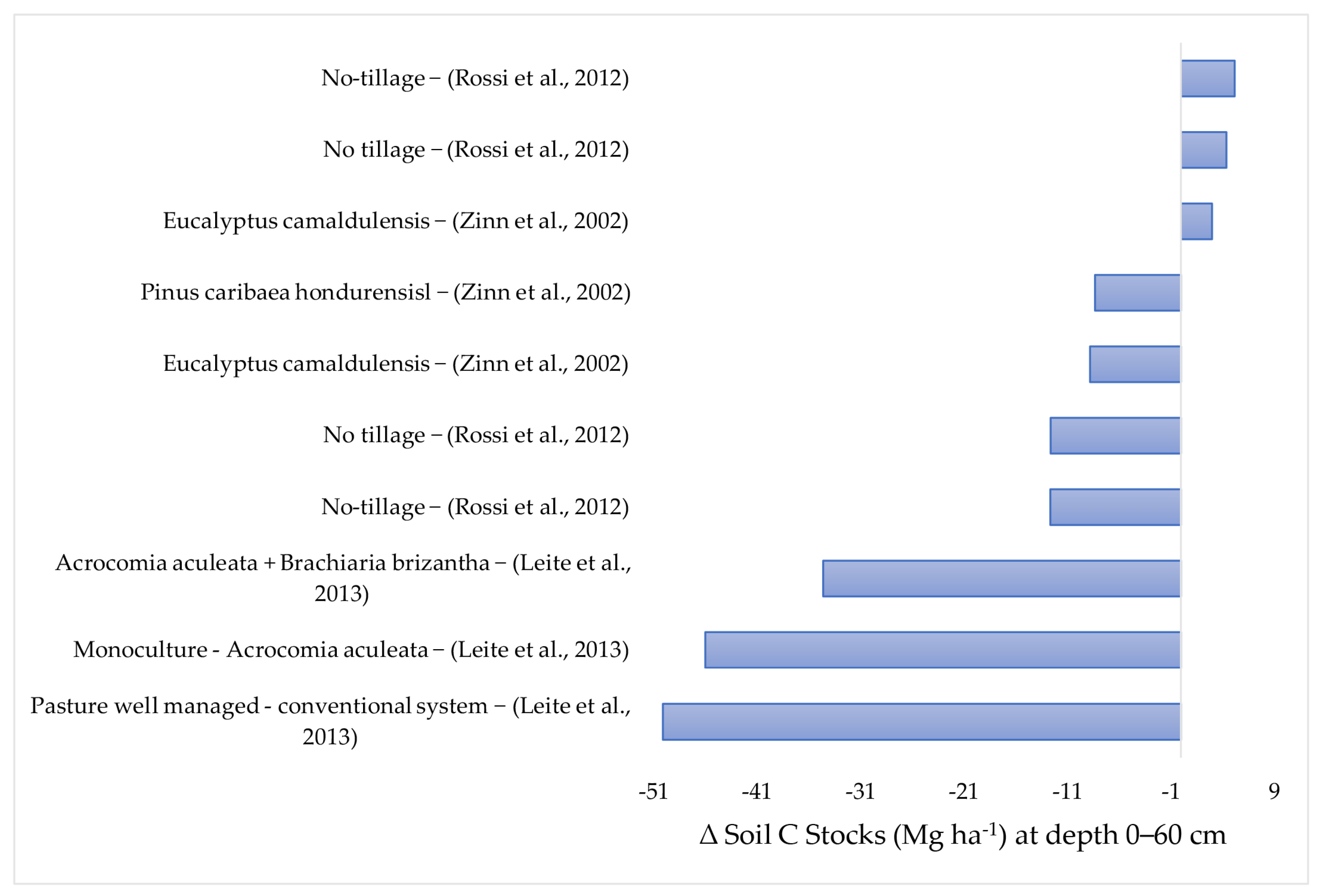 Plants 12 02449 g004 Plants 12 02449 g004