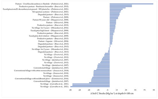 Plants 12 02449 g005