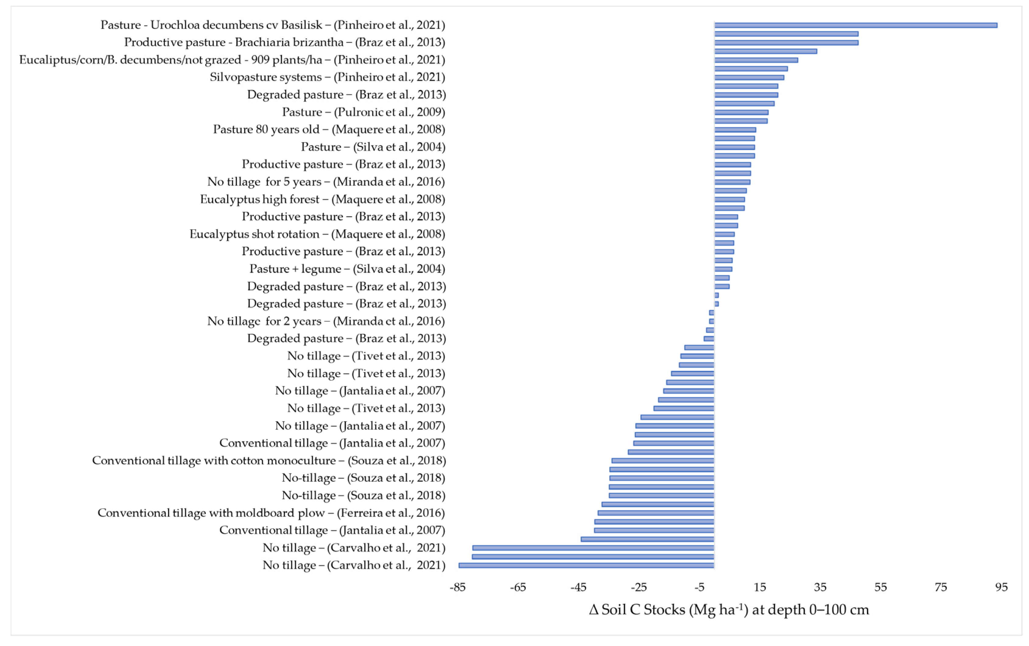 Plants 12 02449 g005 Plants 12 02449 g005