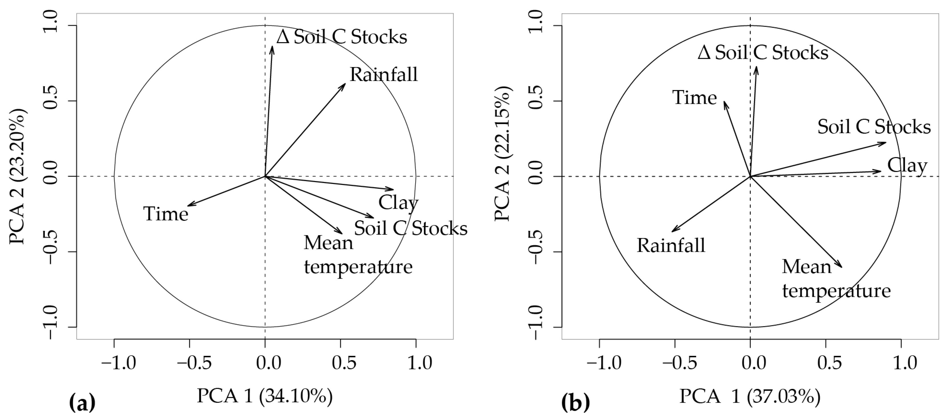Plants 12 02449 g006 Plants 12 02449 g006