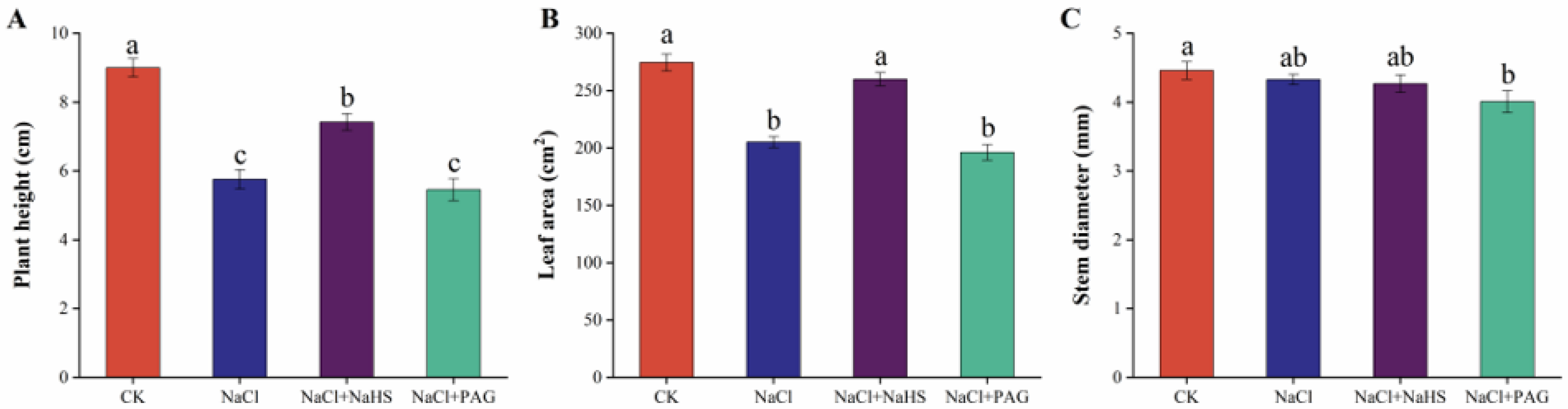 Plants 12 02450 g001