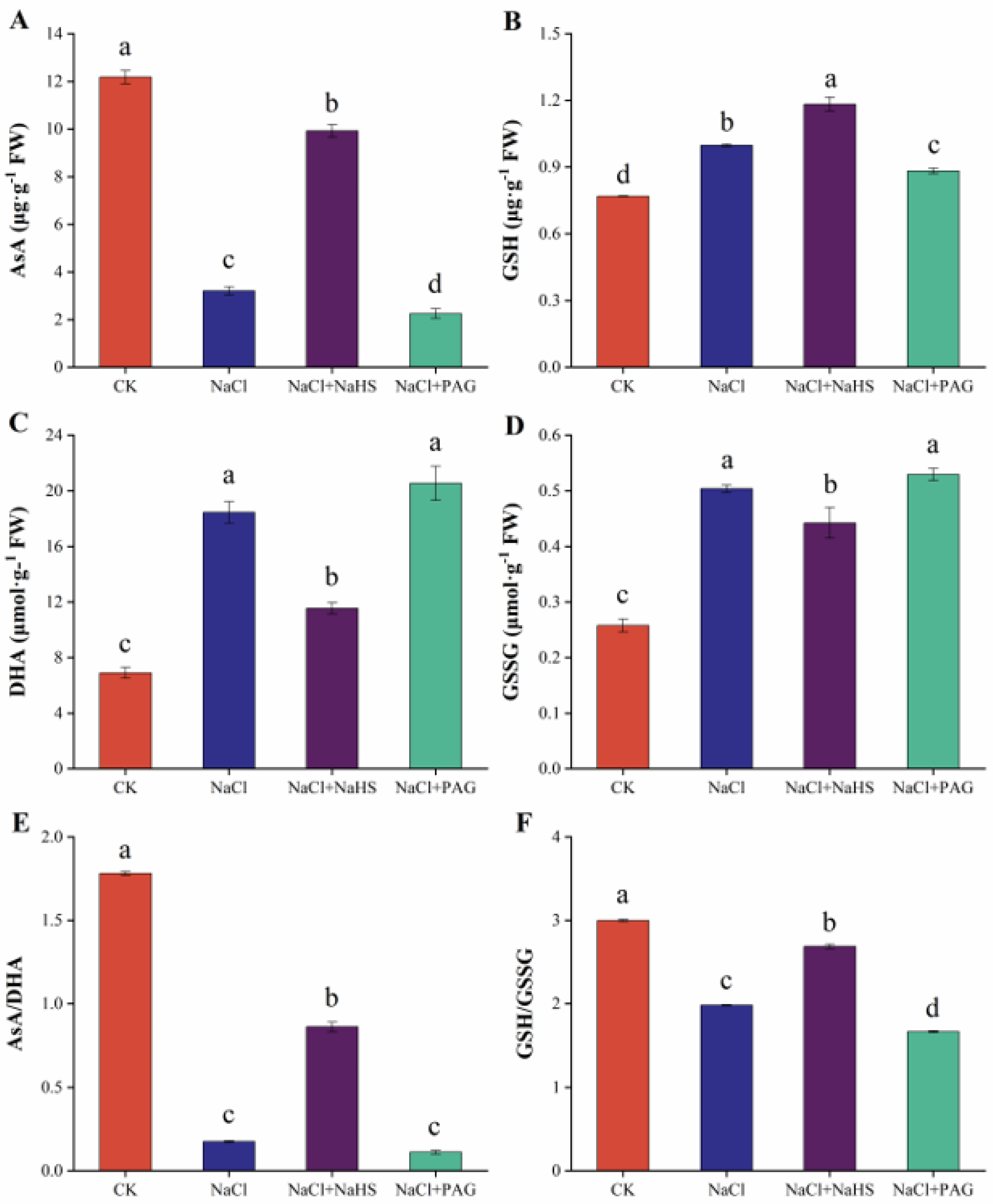 Plants 12 02450 g005