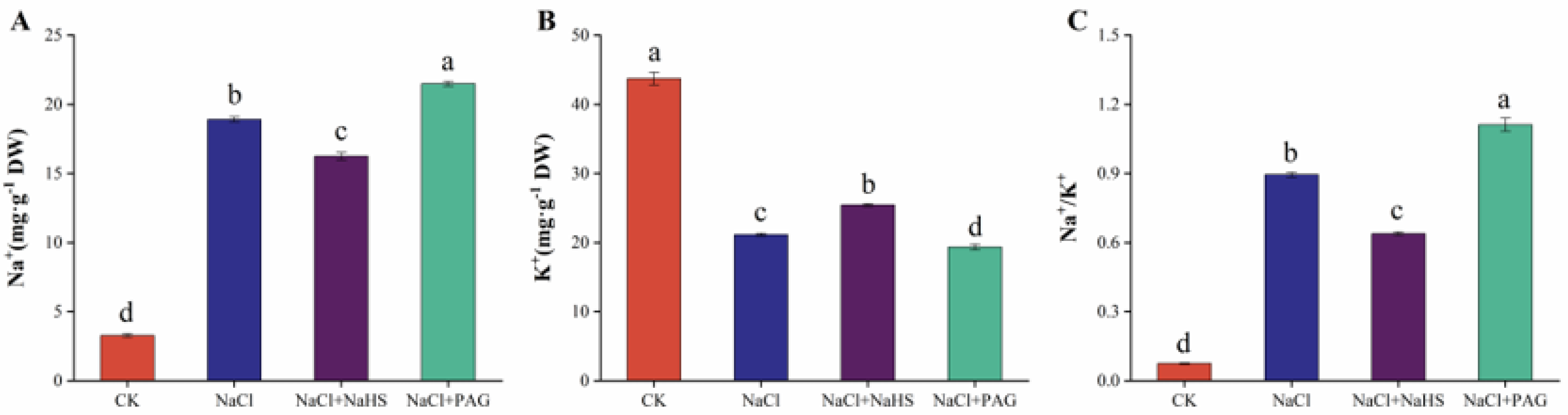 Plants 12 02450 g006