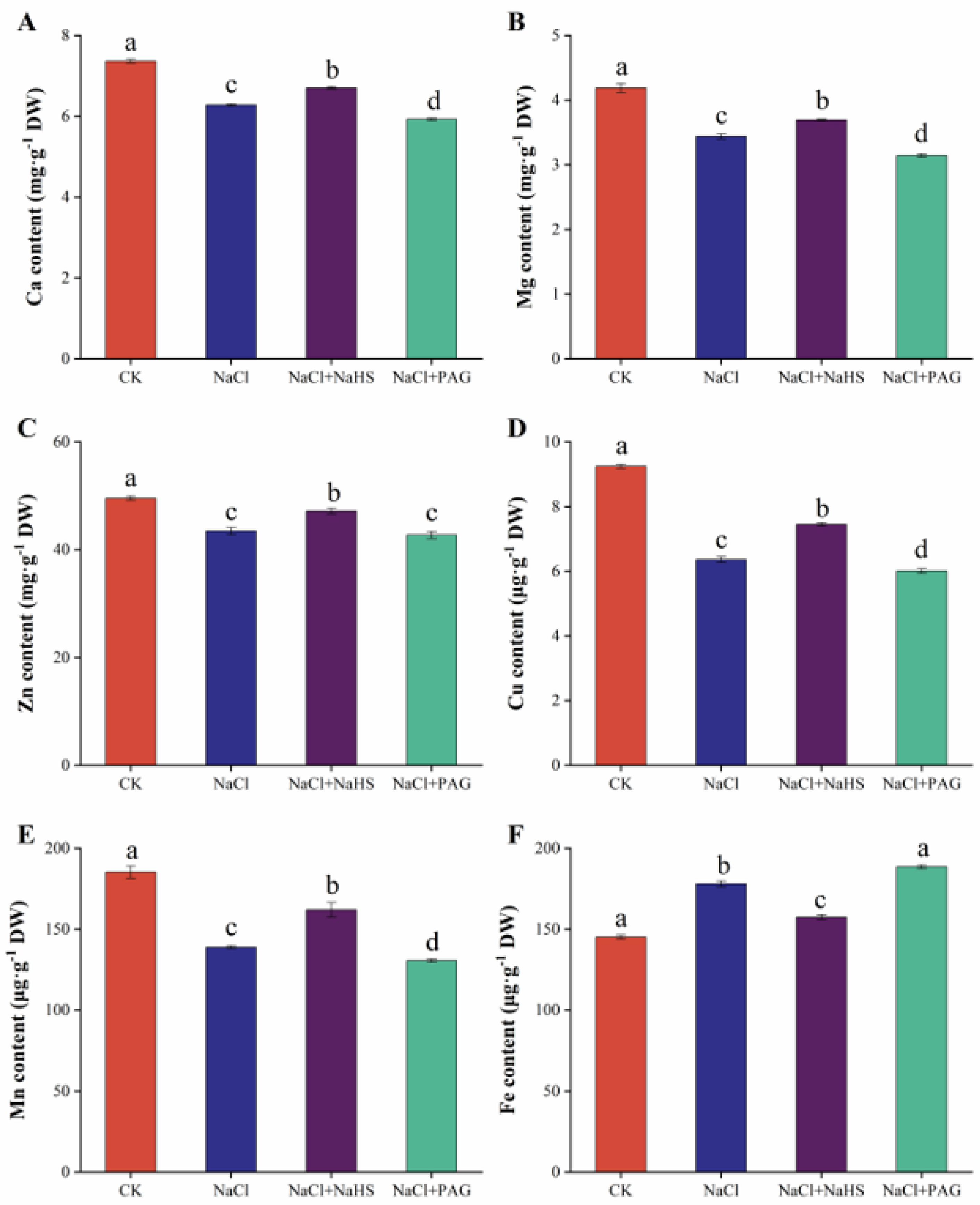 Plants 12 02450 g007