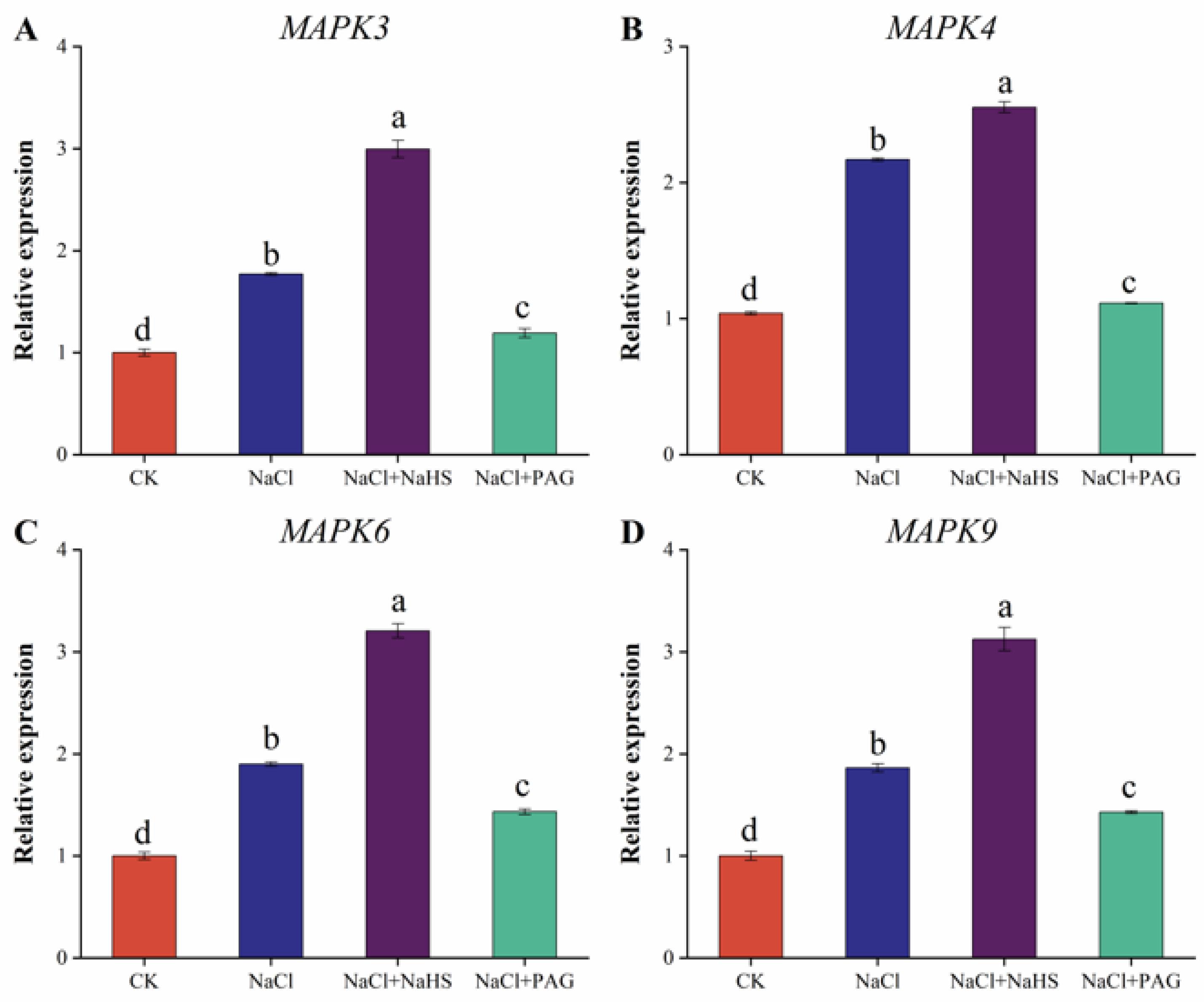 Plants 12 02450 g009