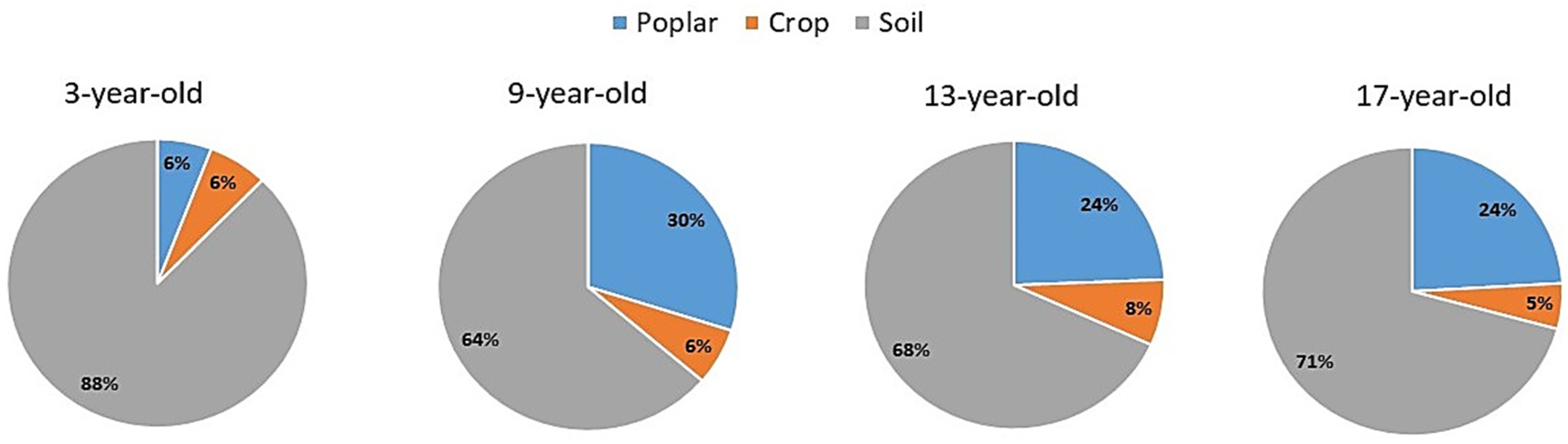 Plants 12 02451 g004