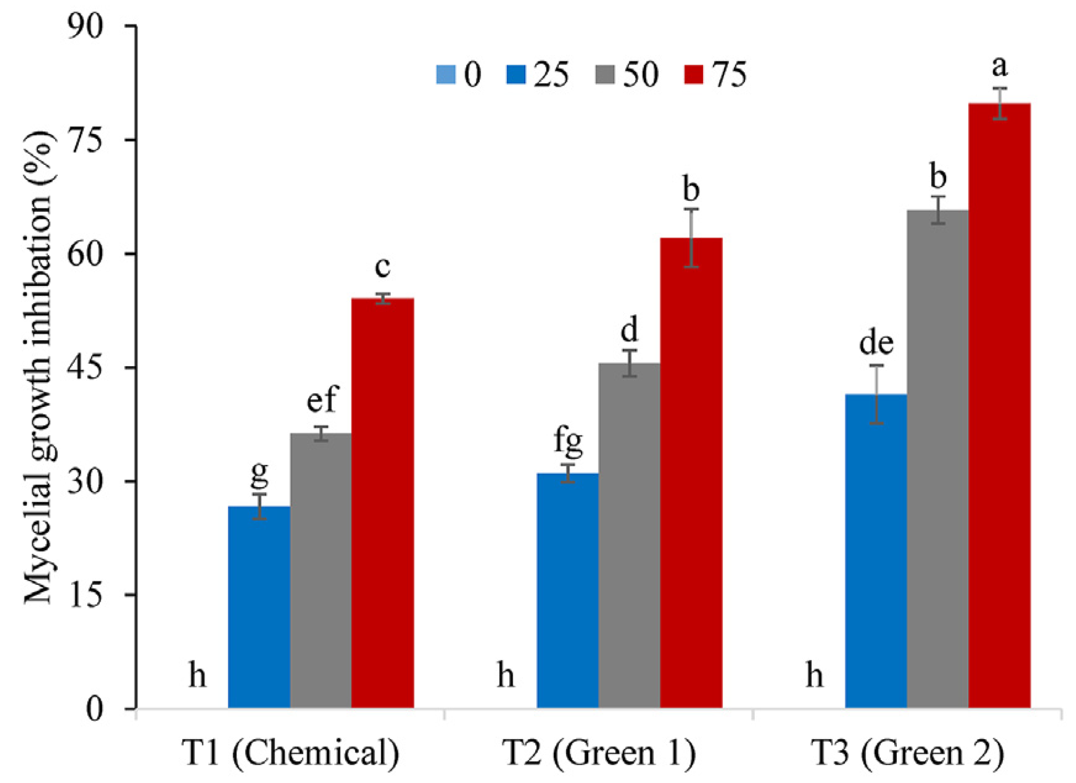 Plants 12 02461 g005