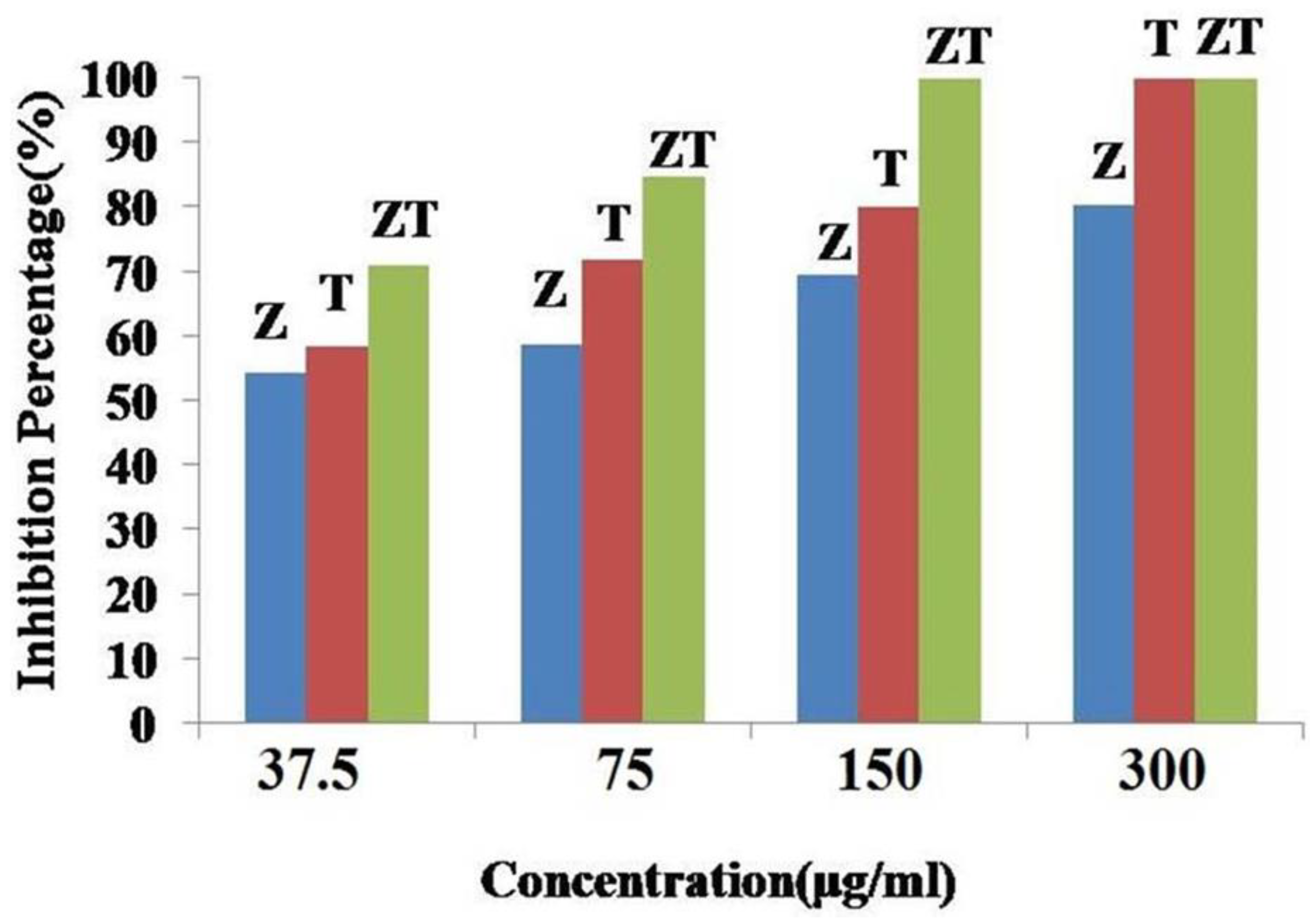 Plants 12 02461 g008