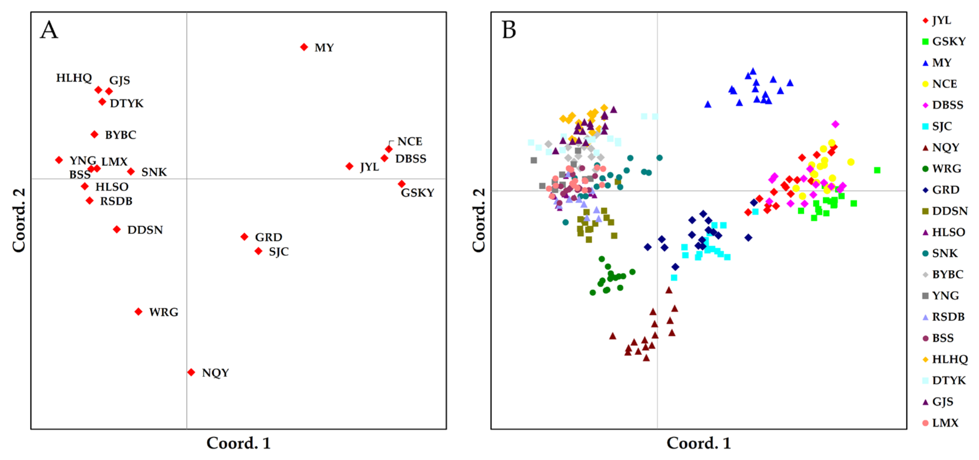 Plants 12 02463 g001