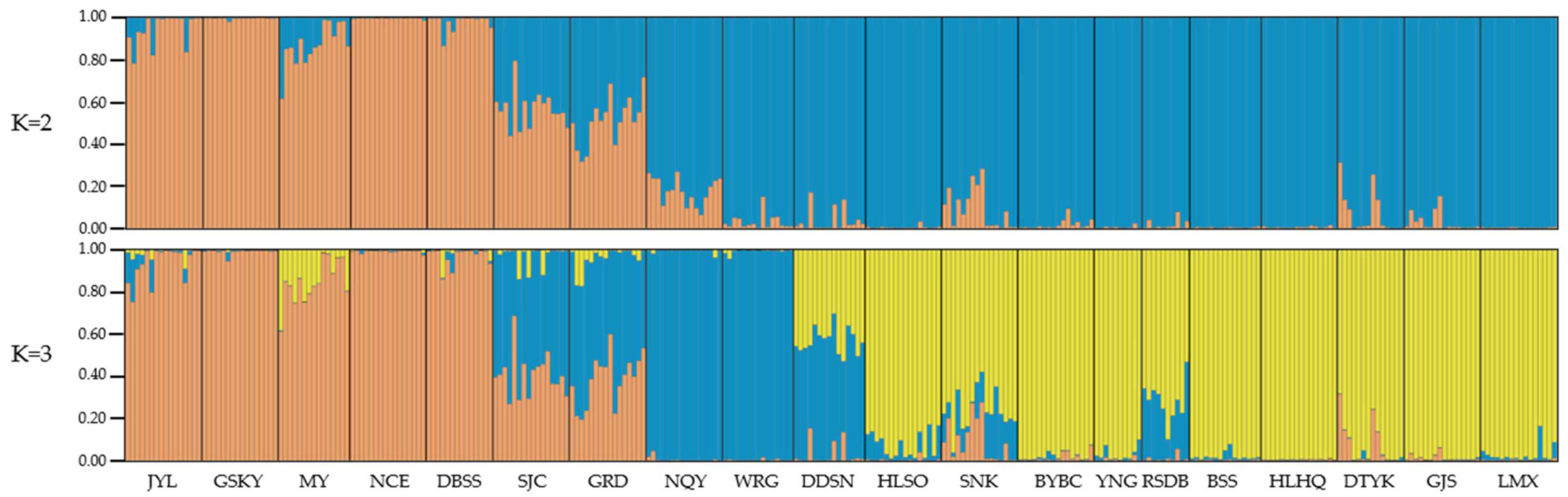 Plants 12 02463 g003