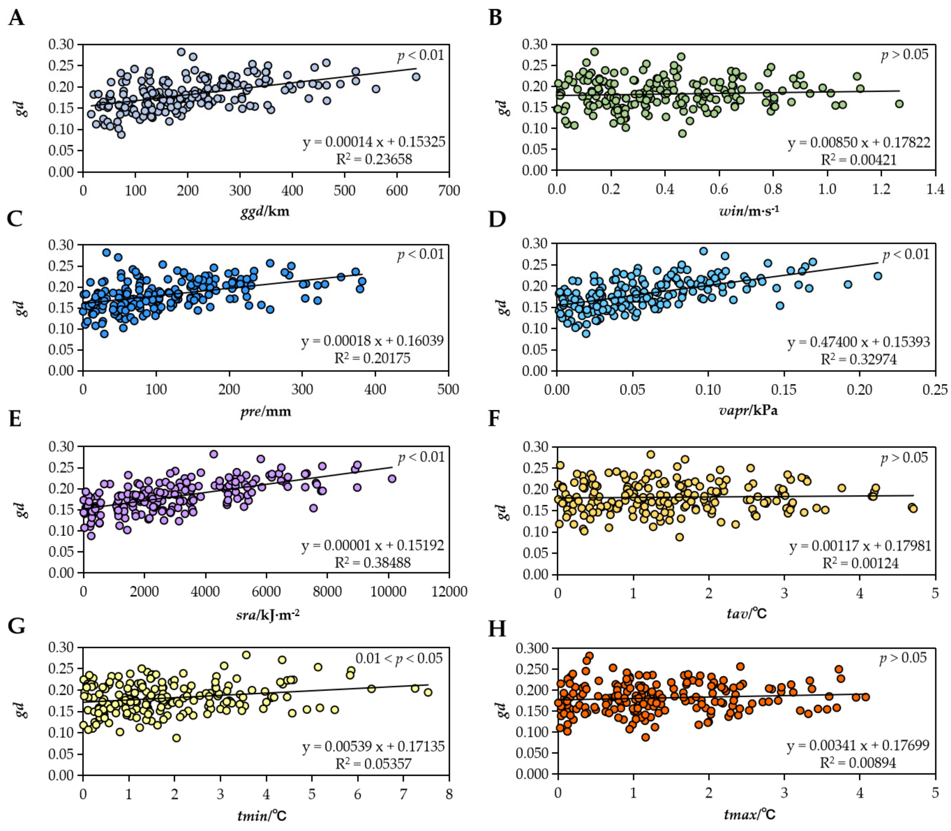 Plants 12 02463 g004