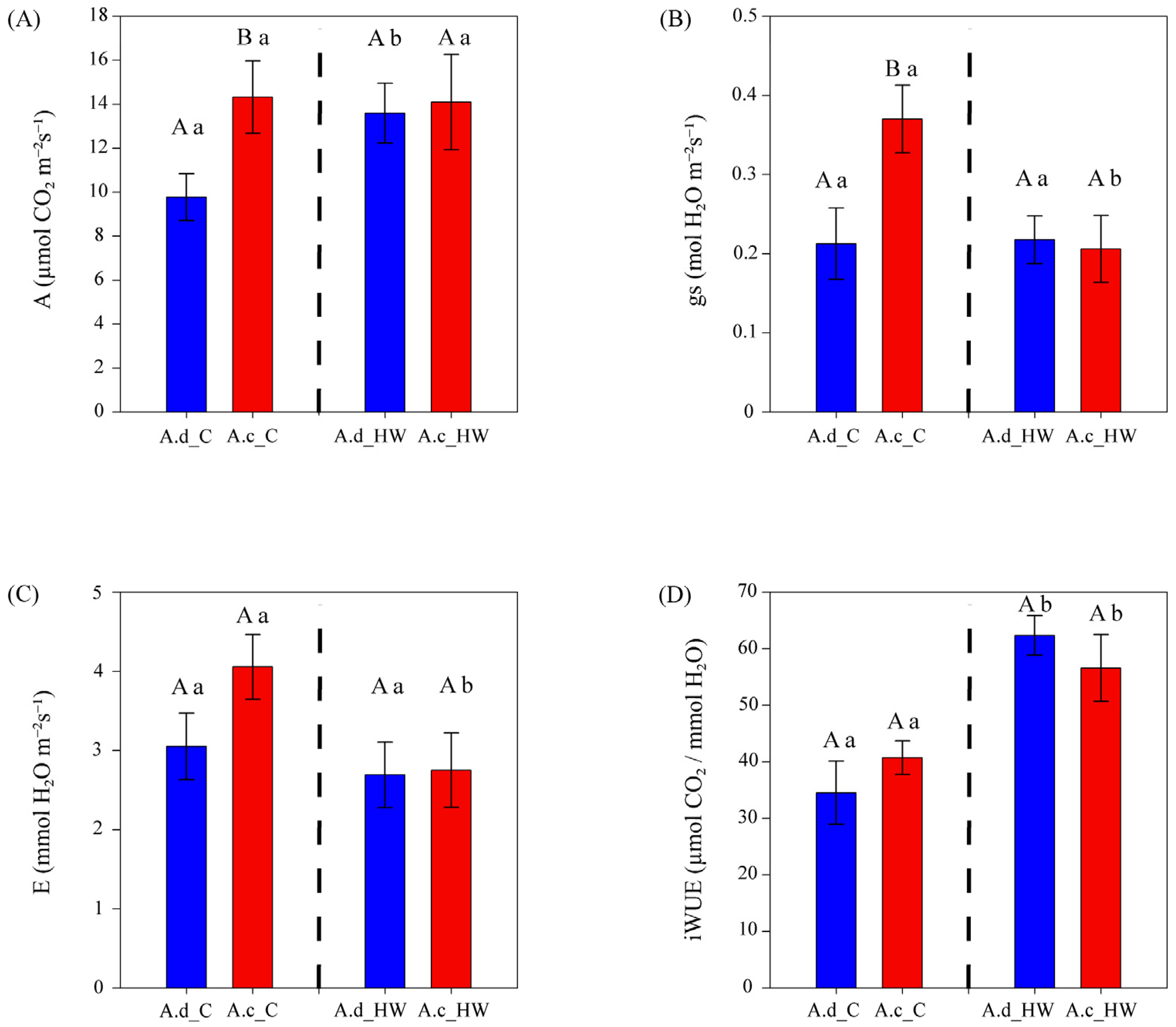 Plants 12 02464 g002