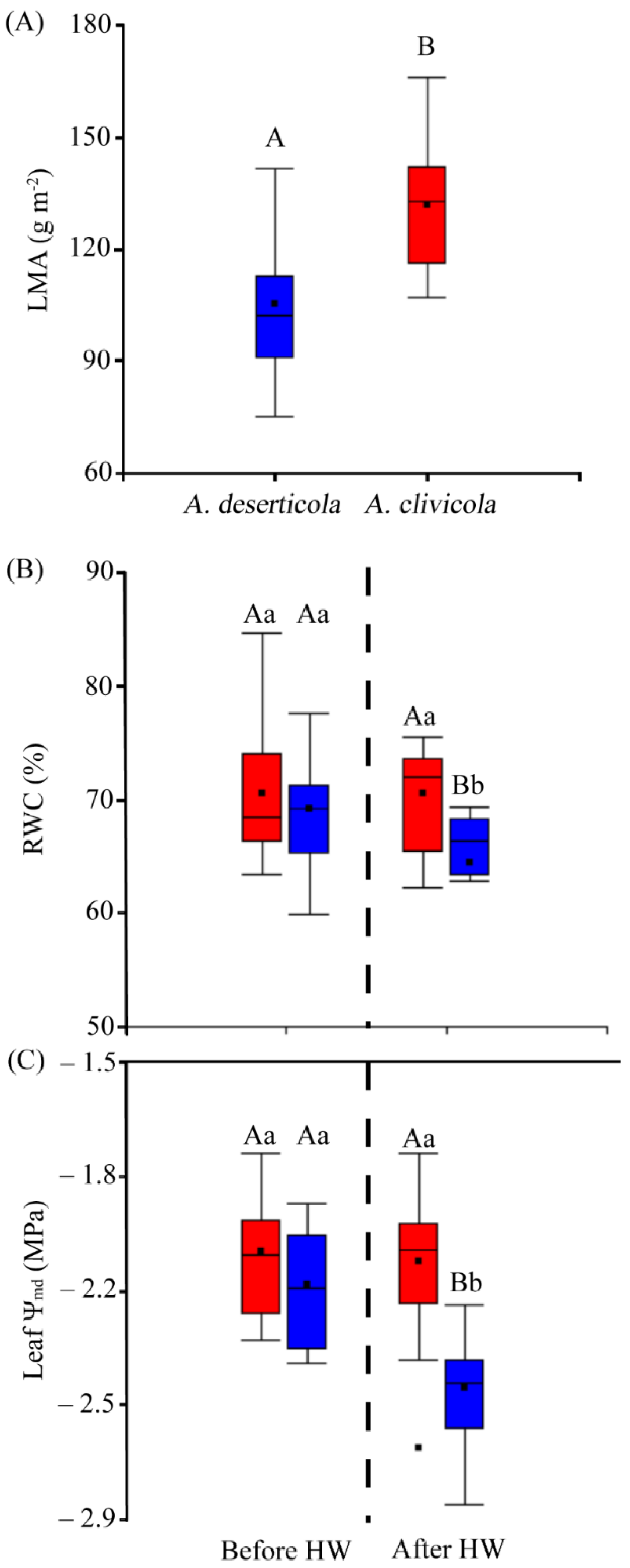 Plants 12 02464 g003