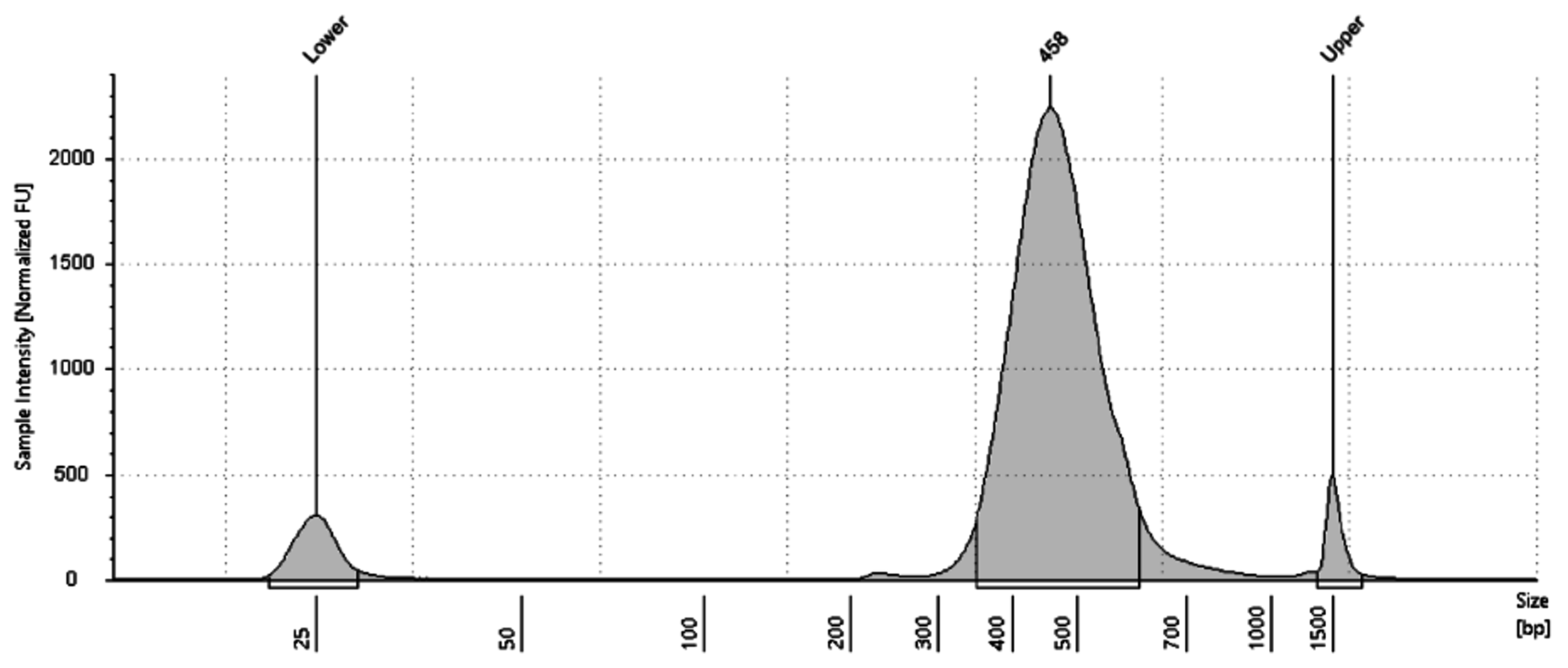 Plants 12 02466 g003