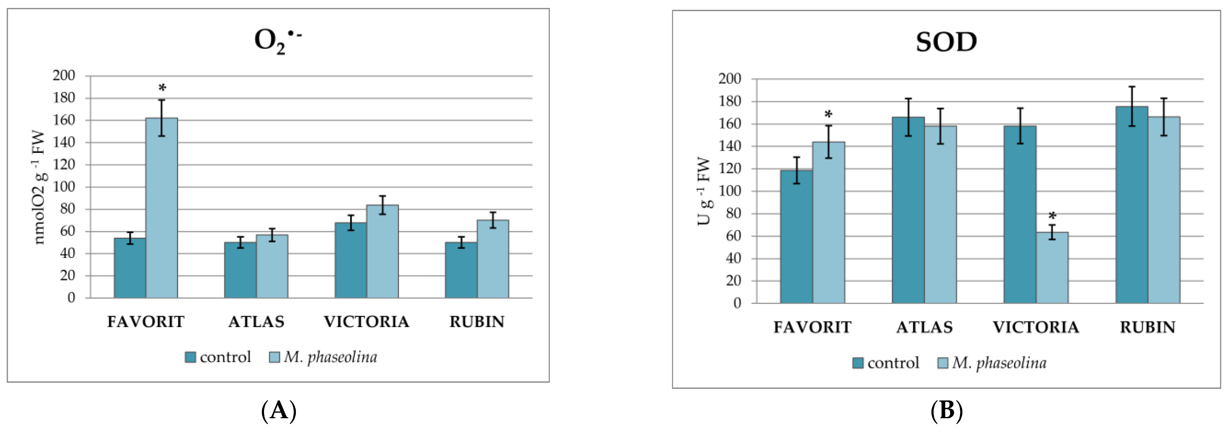Plants 12 02467 g002a