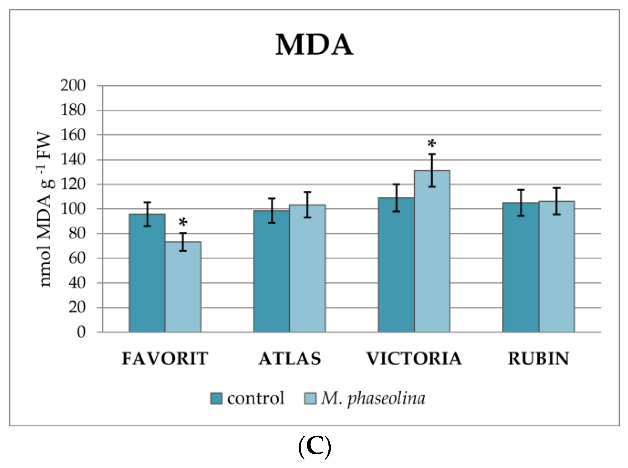Plants 12 02467 g002b