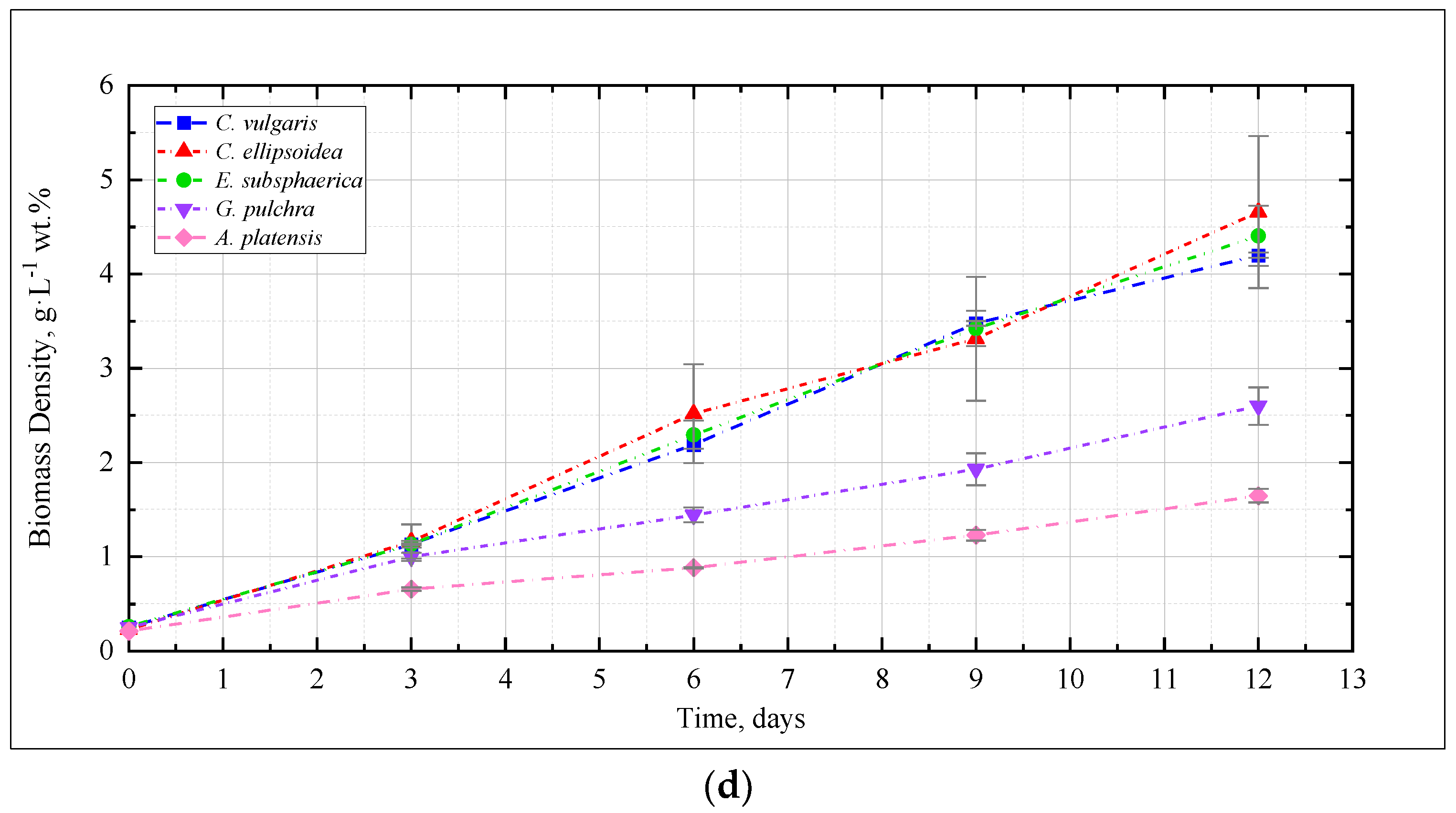 Plants 12 02470 g001b