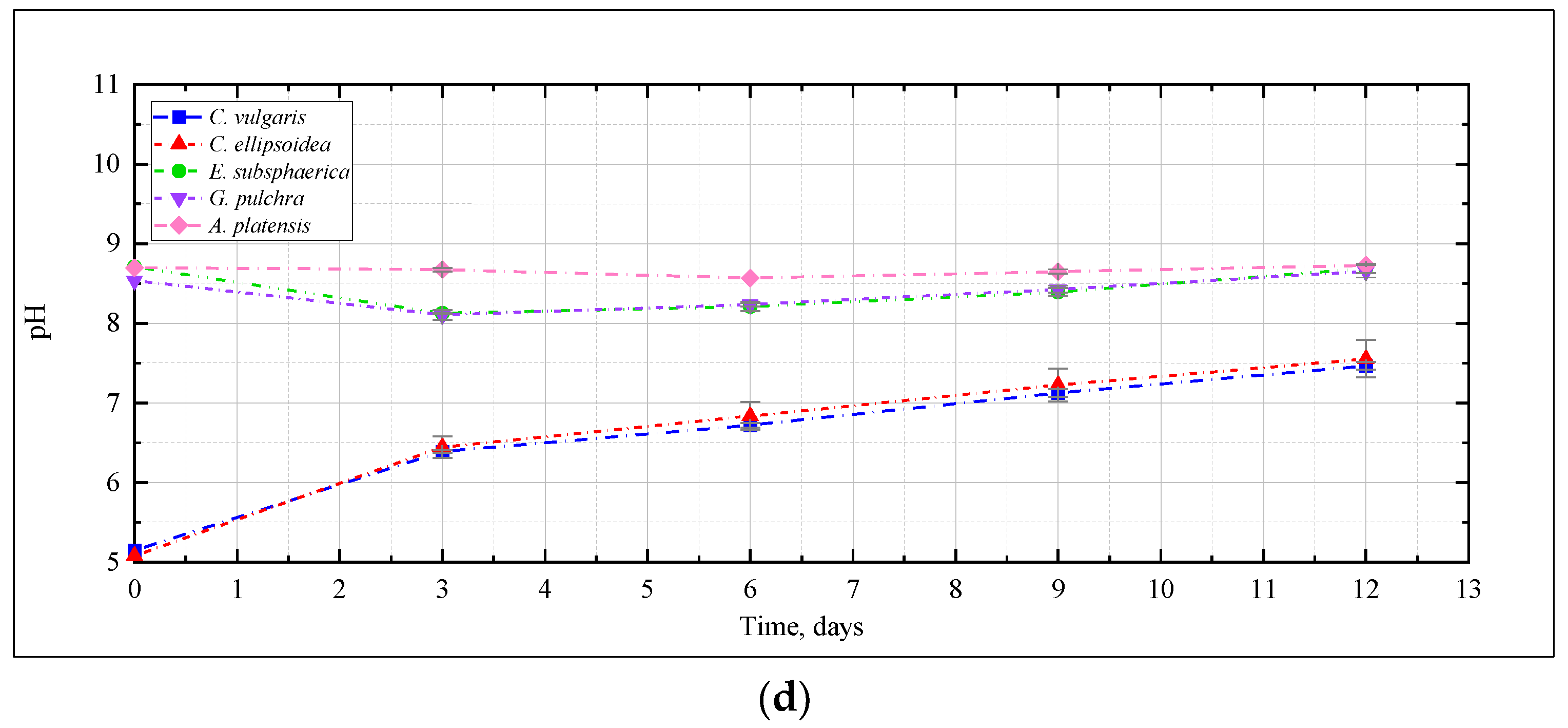 Plants 12 02470 g003b