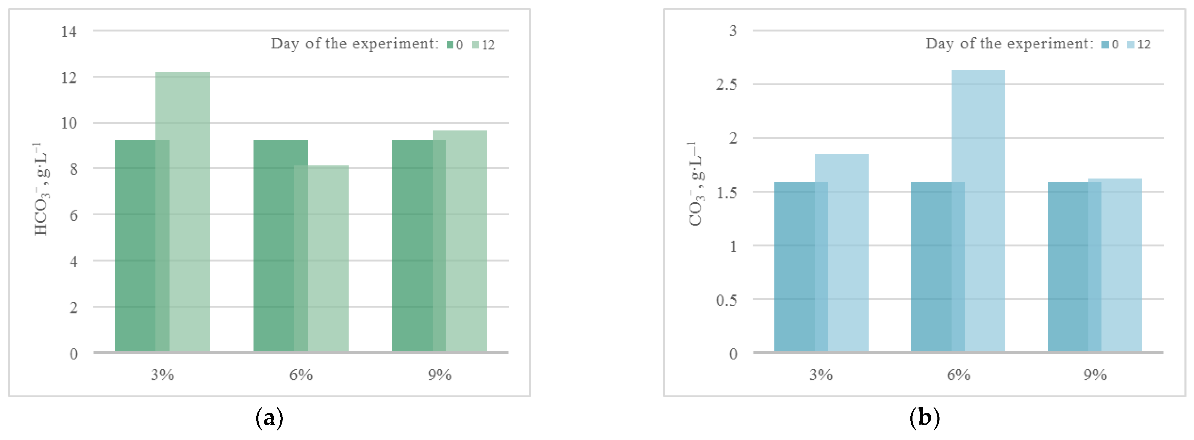 Plants 12 02470 g004
